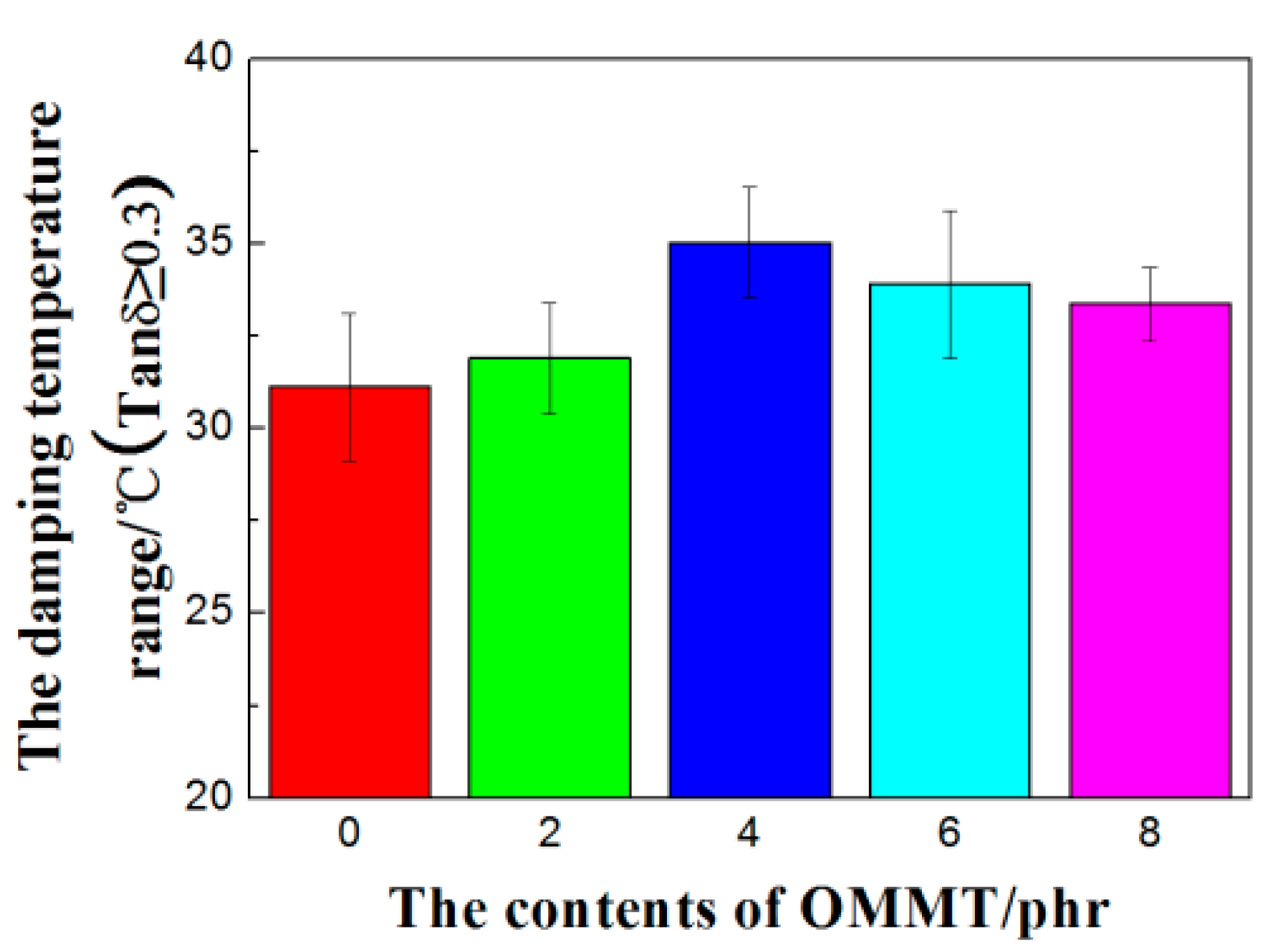 Polymers 12 01983 g007
