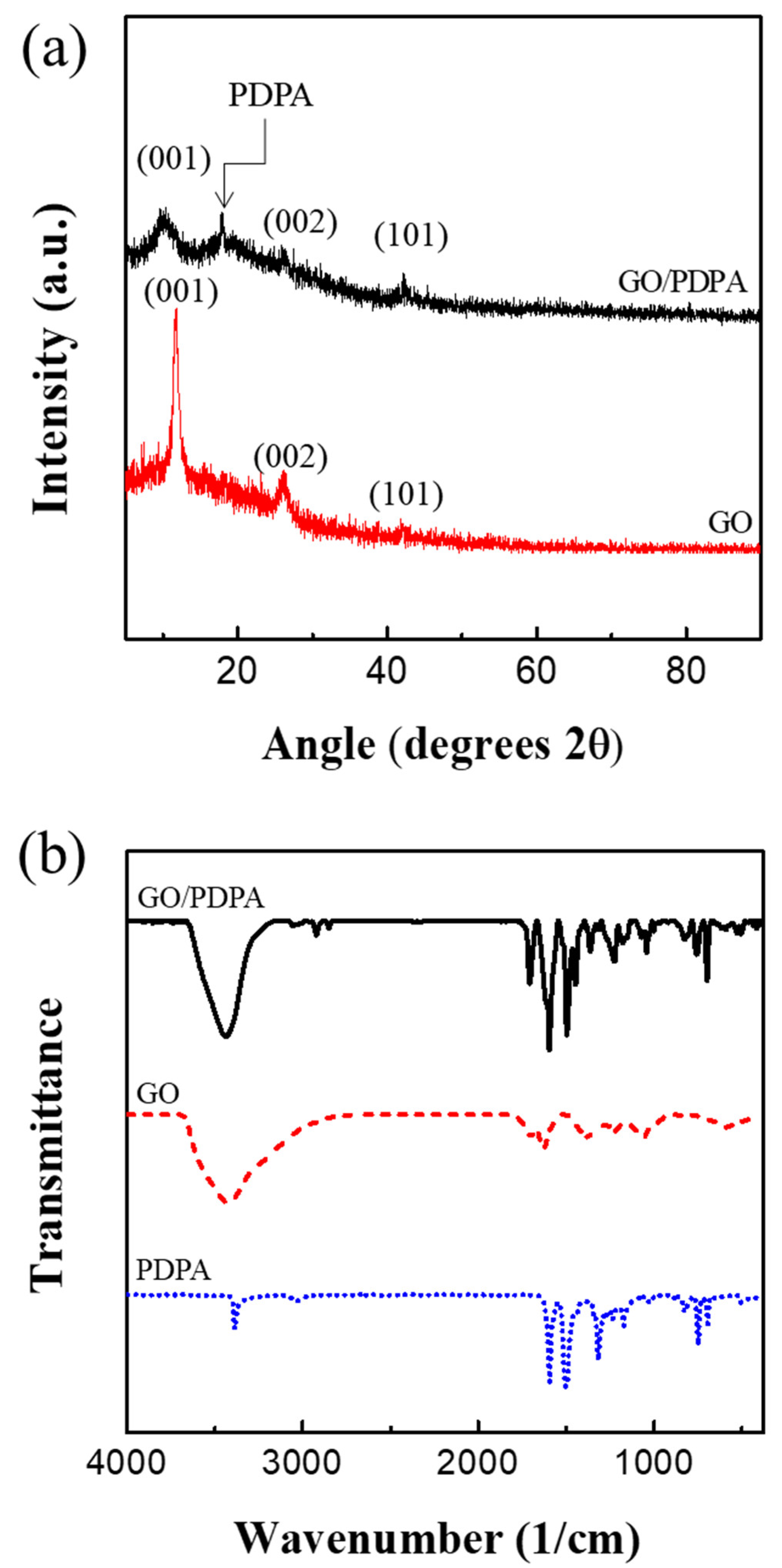 Polymers 12 01984 g003