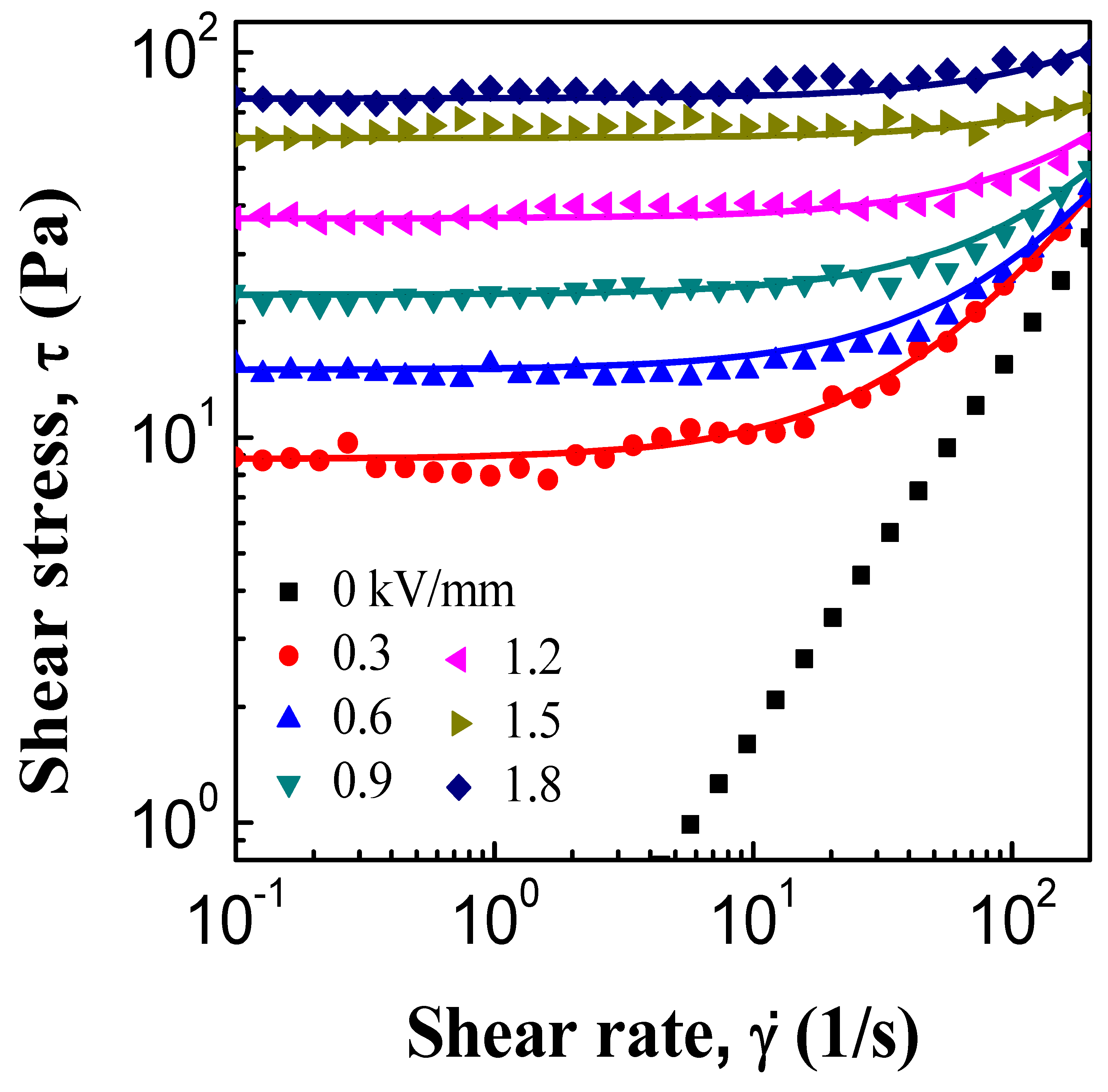 Polymers 12 01984 g007