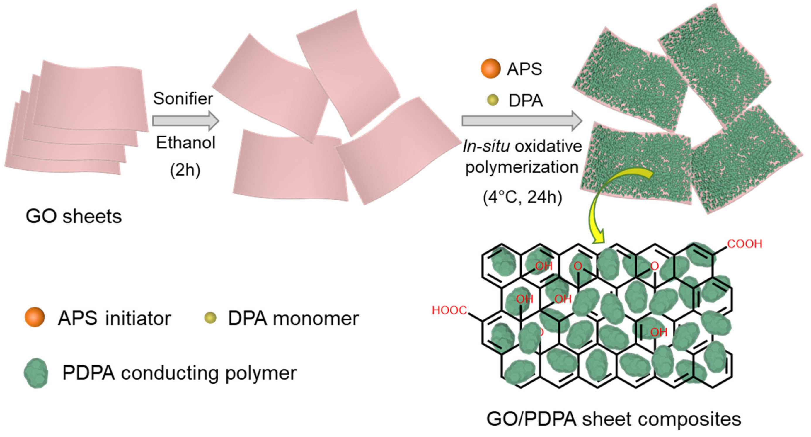 Polymers 12 01984 sch001