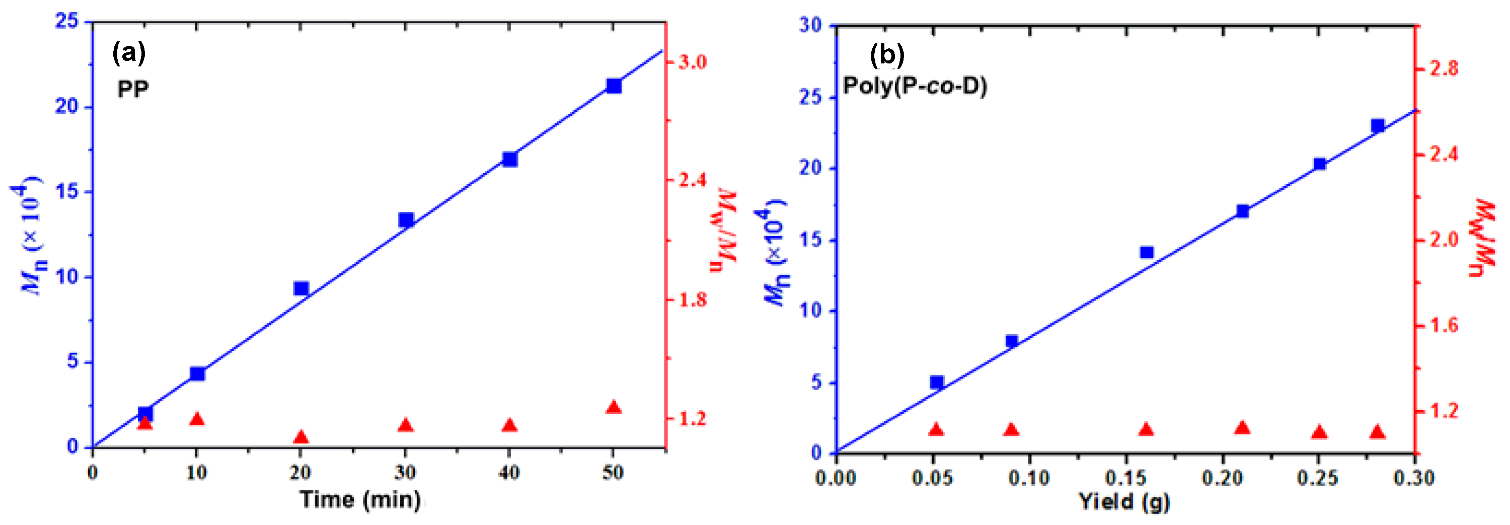 Polymers 12 01988 g002