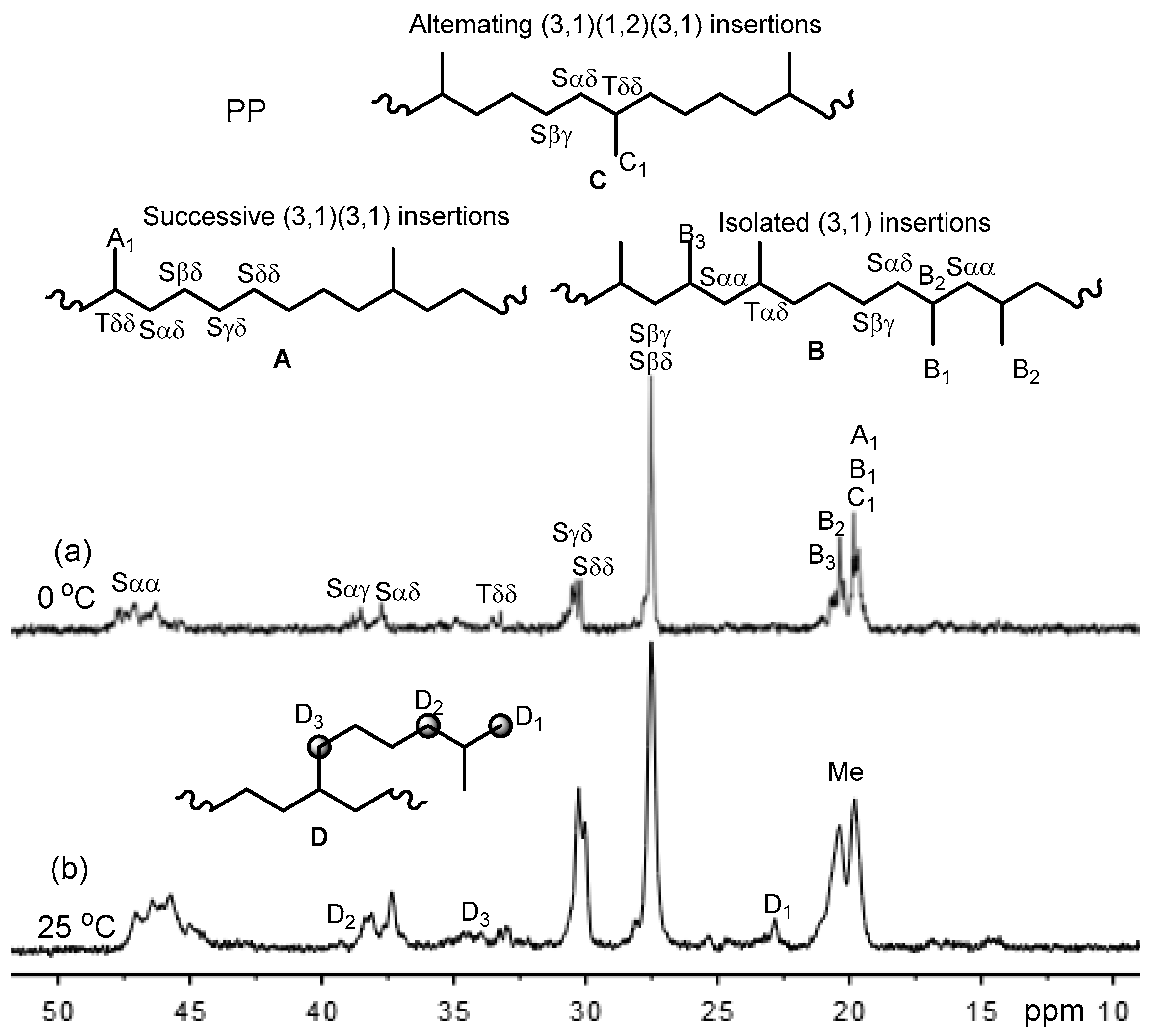 Polymers 12 01988 g003