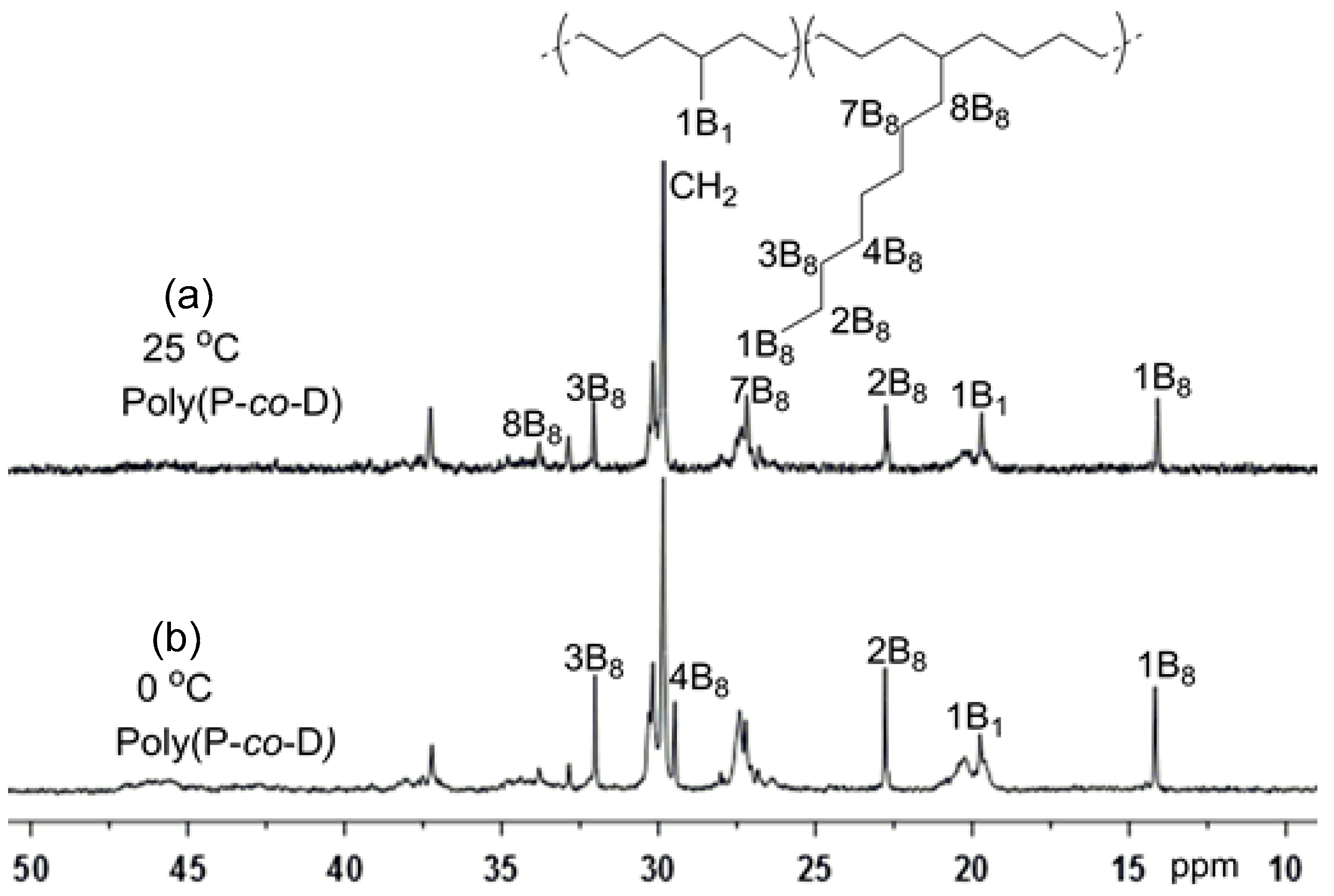 Polymers 12 01988 g004
