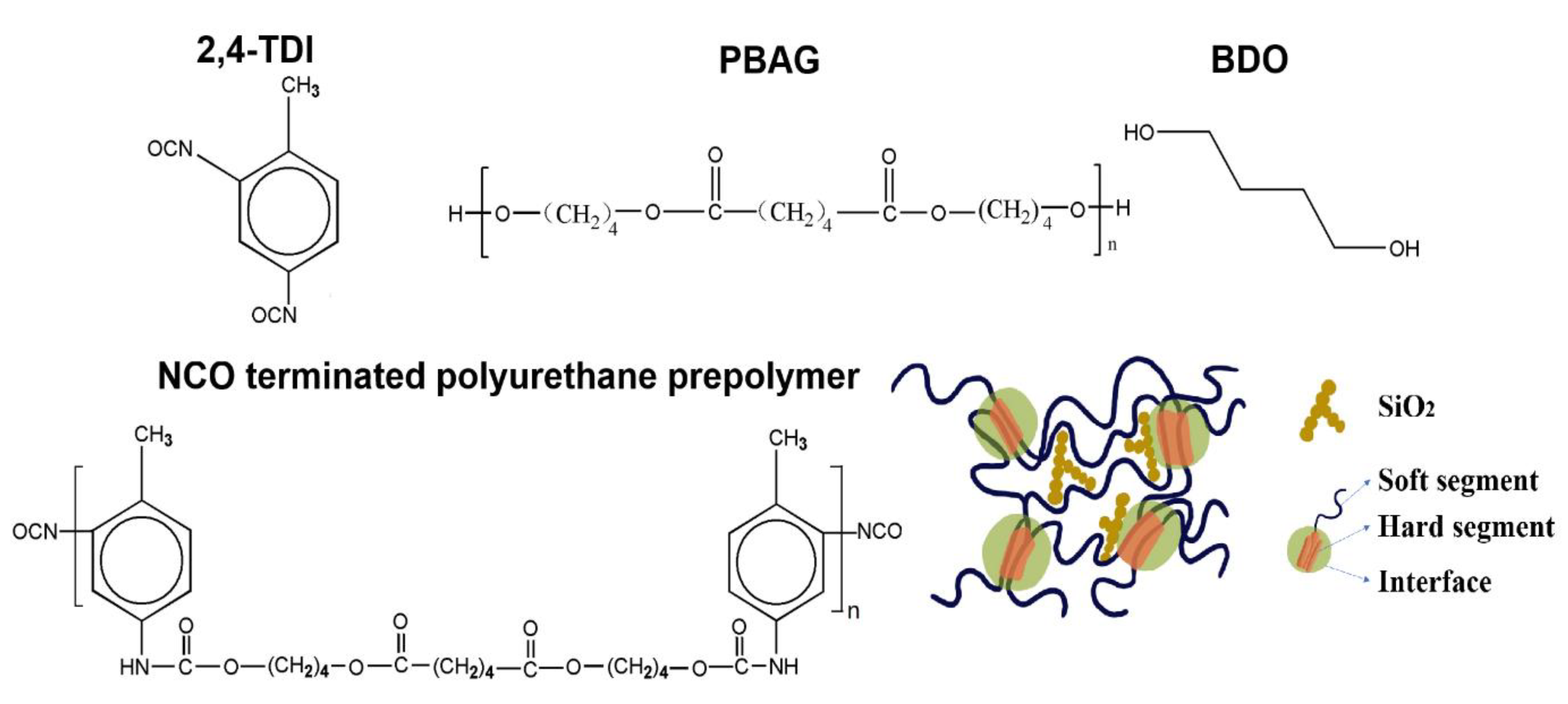 Polymers 12 01994 g001