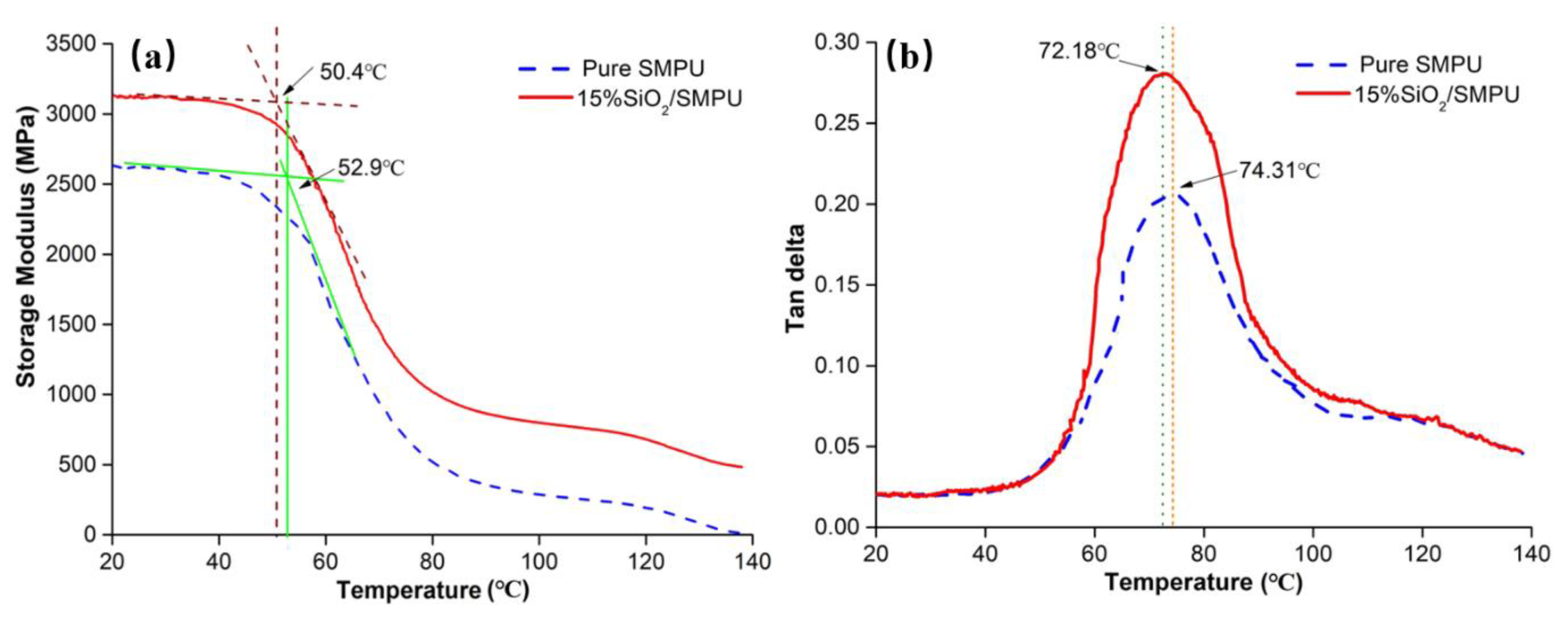 Polymers 12 01994 g002
