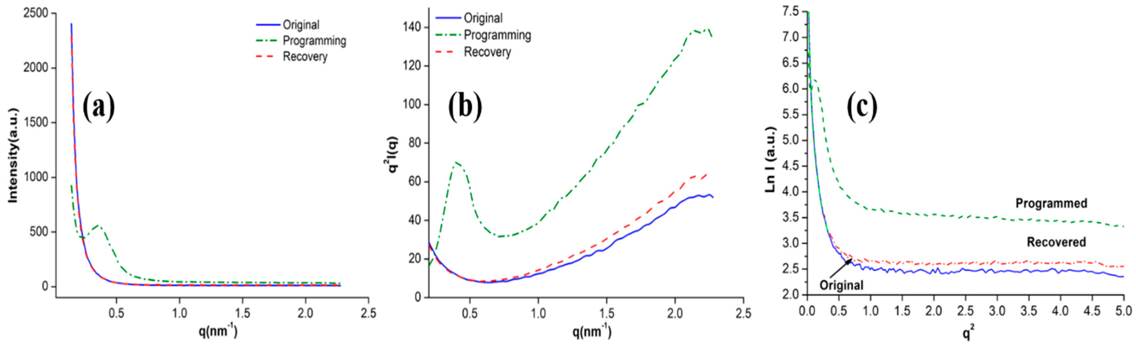 Polymers 12 01994 g008