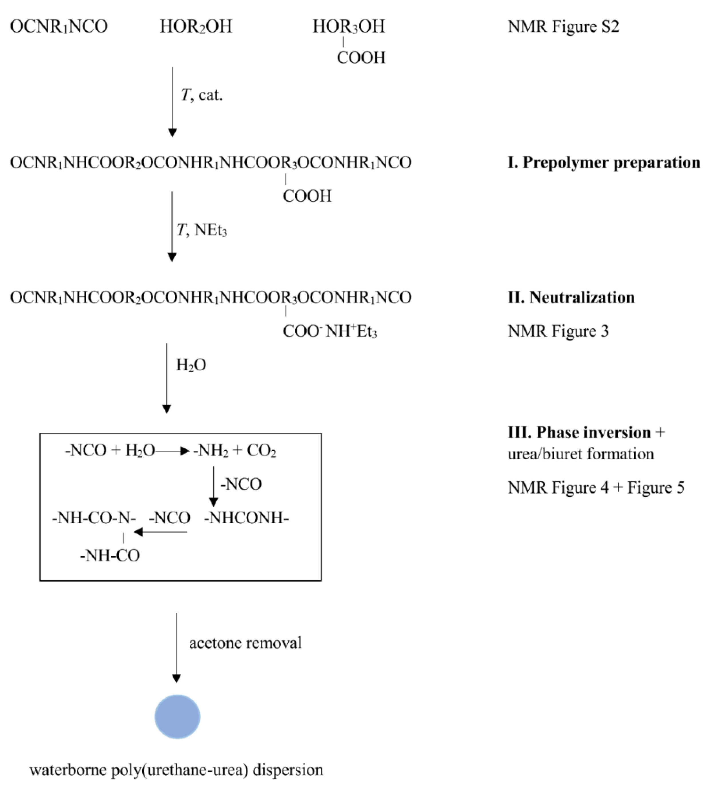 Polymers 12 02001 g001