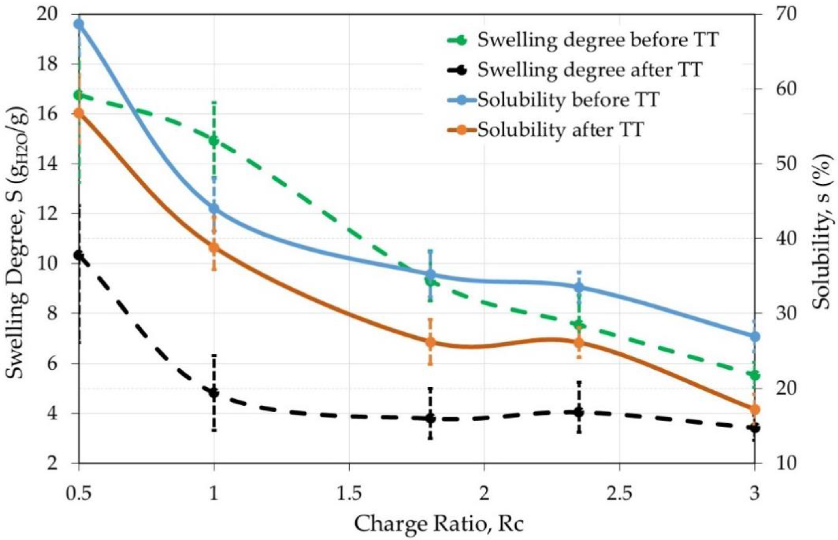 Polymers 12 02004 g003