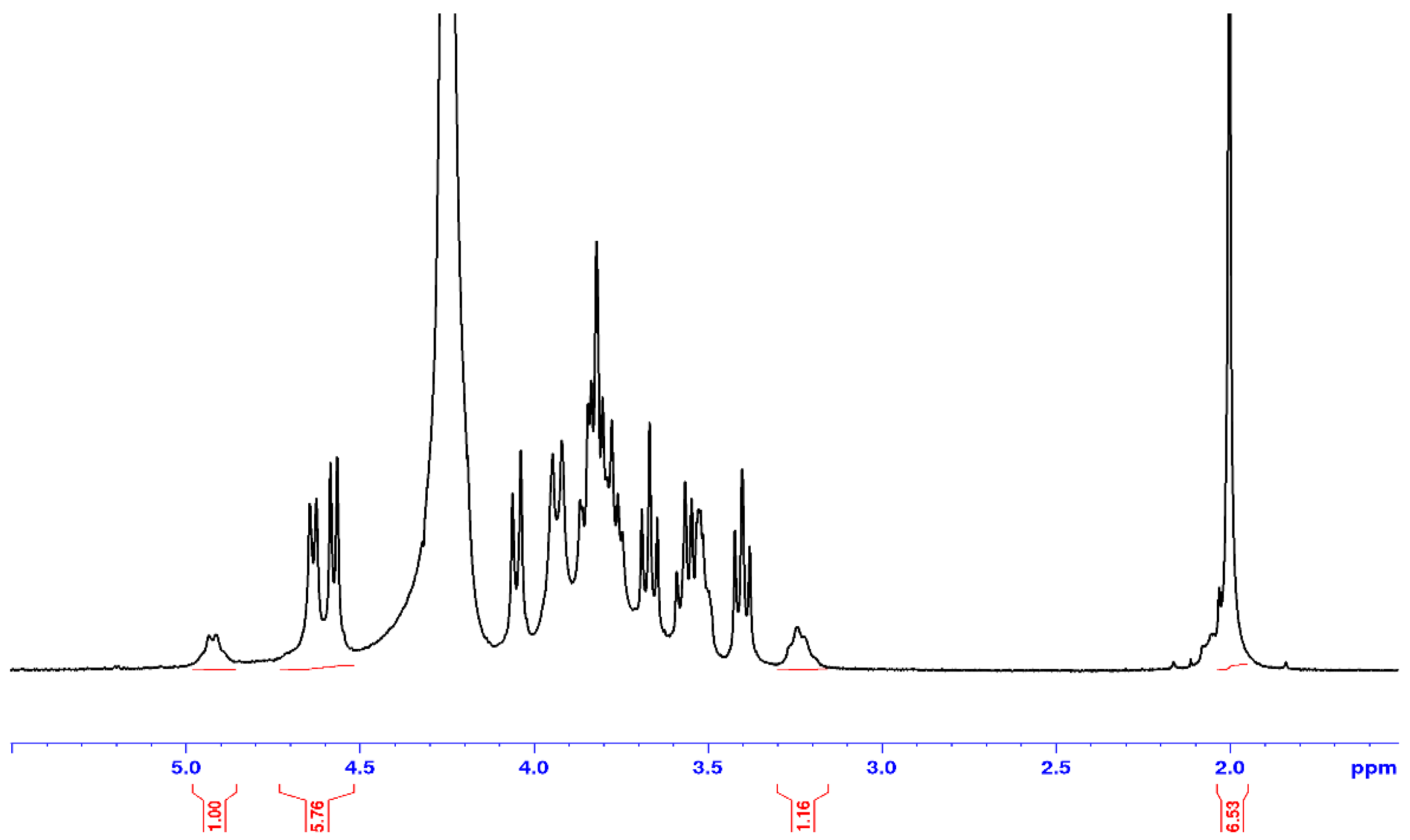 Polymers 12 02004 g008