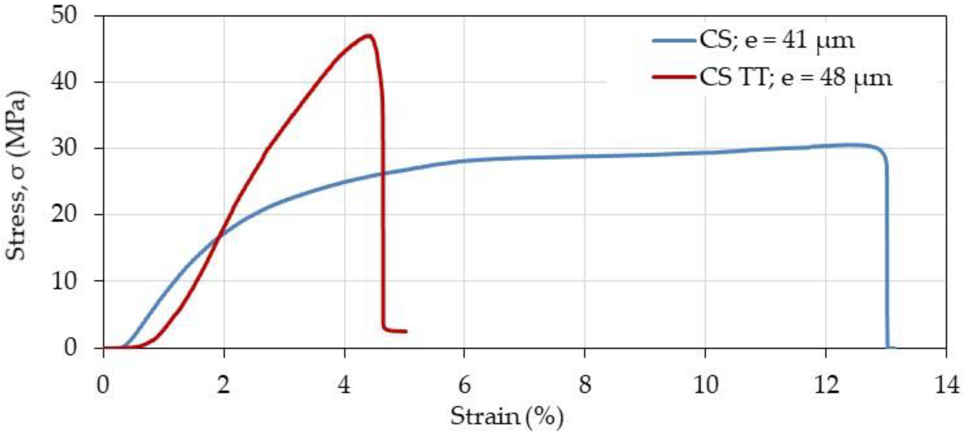 Polymers 12 02004 g009