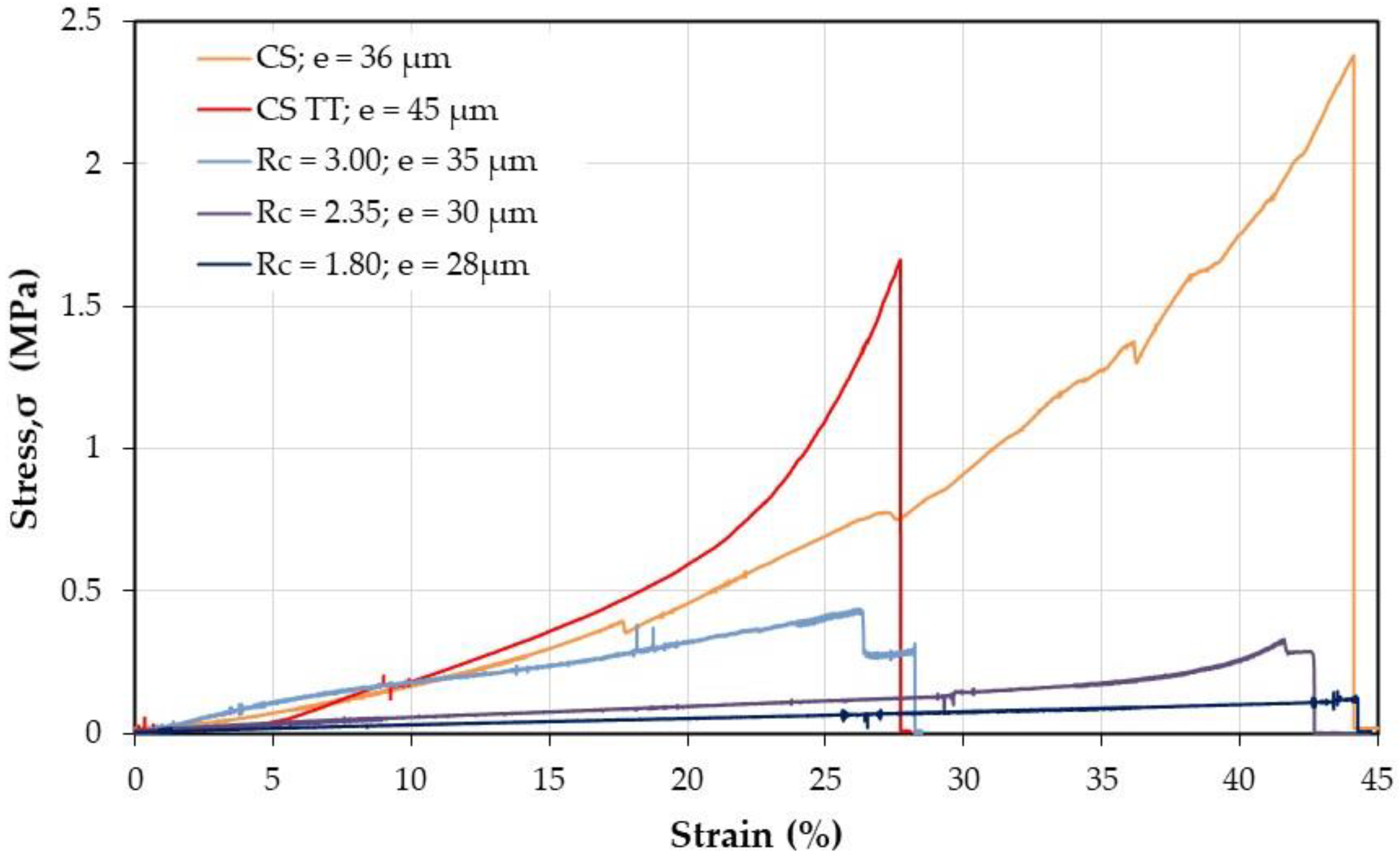 Polymers 12 02004 g011