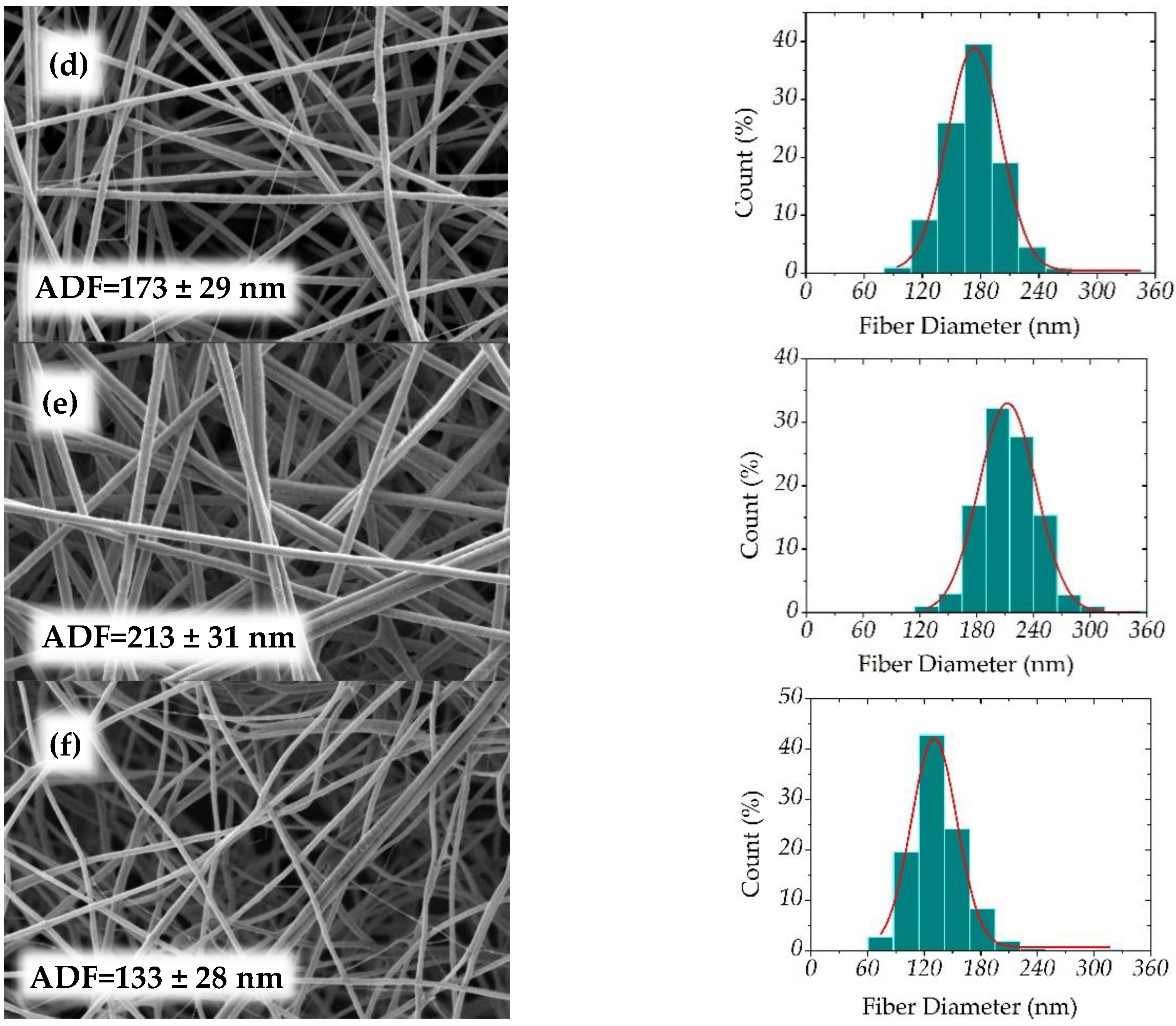 Polymers 12 02004 g013b