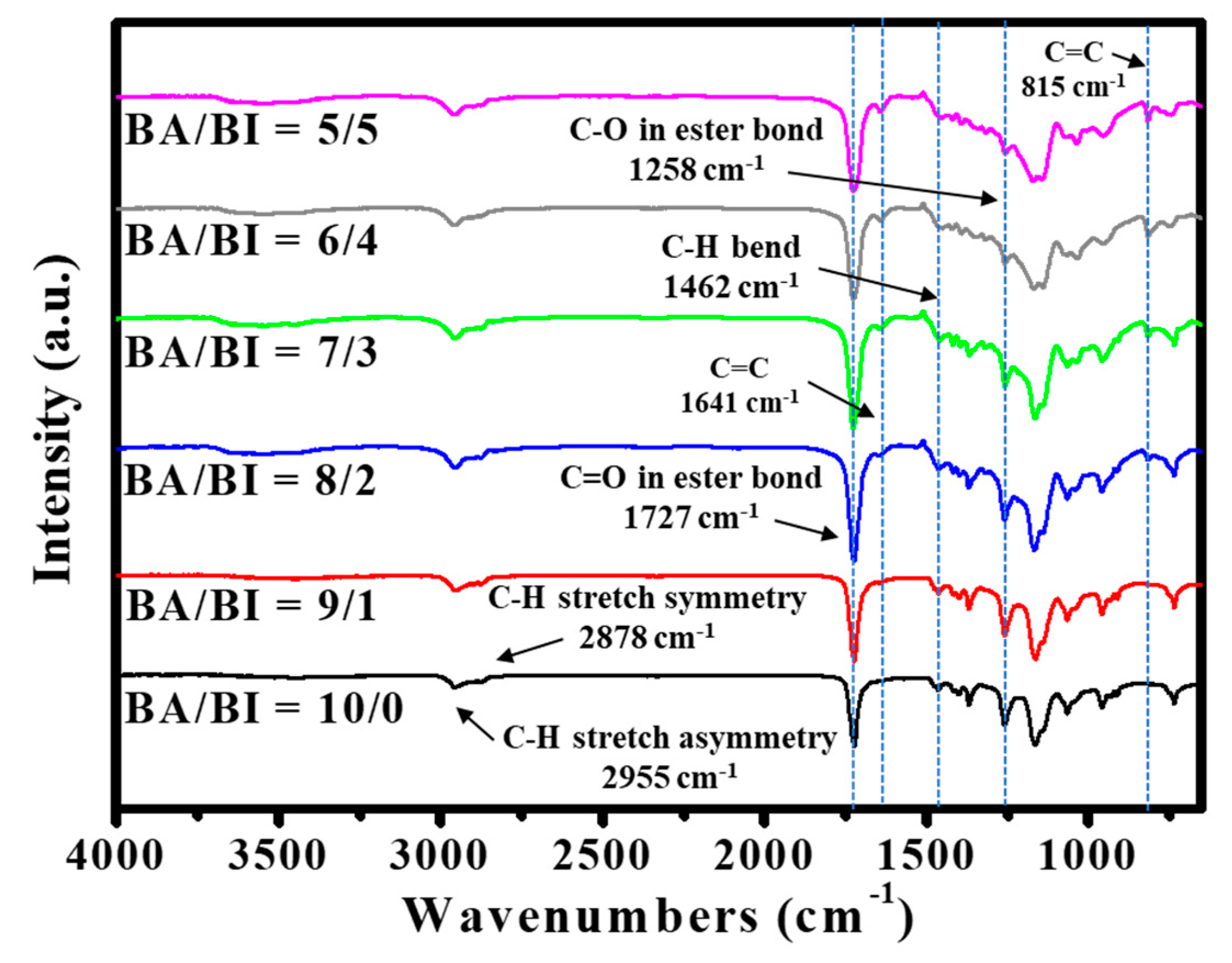 Polymers 12 02006 g002 Polymers 12 02006 g002