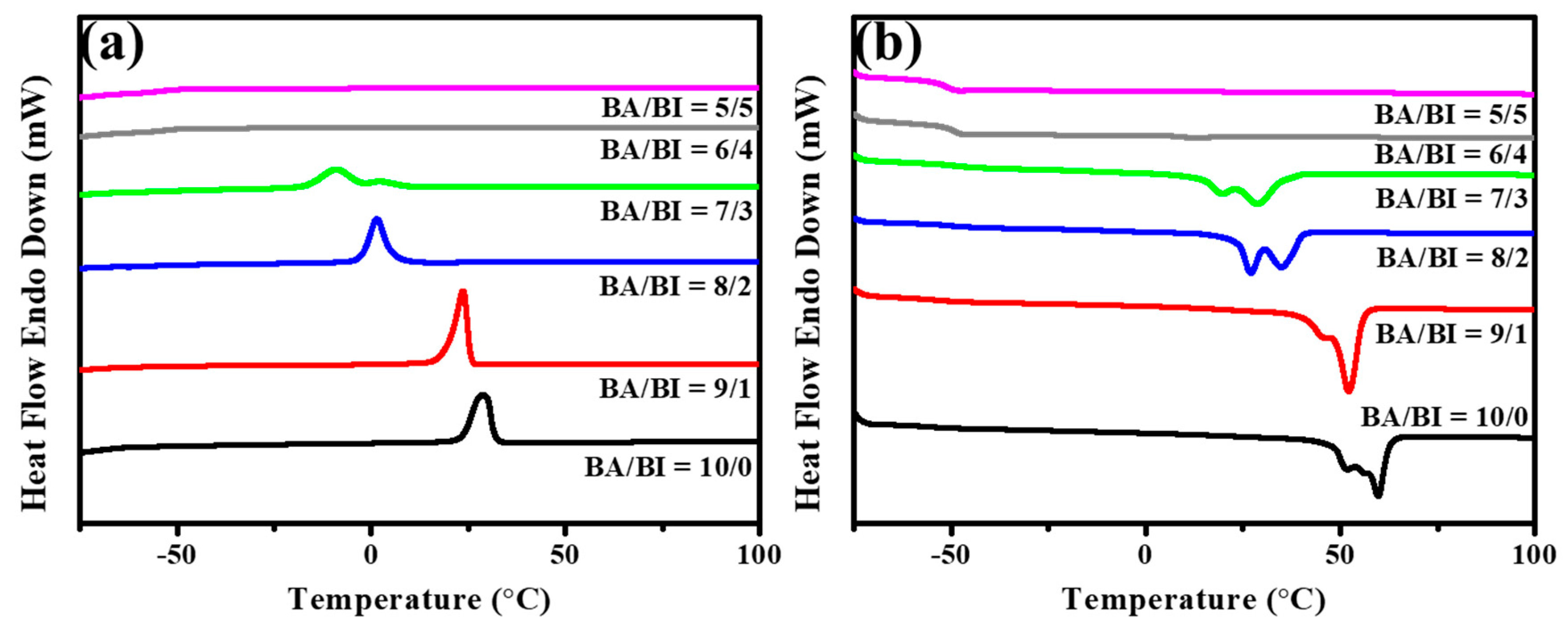 Polymers 12 02006 g003 Polymers 12 02006 g003