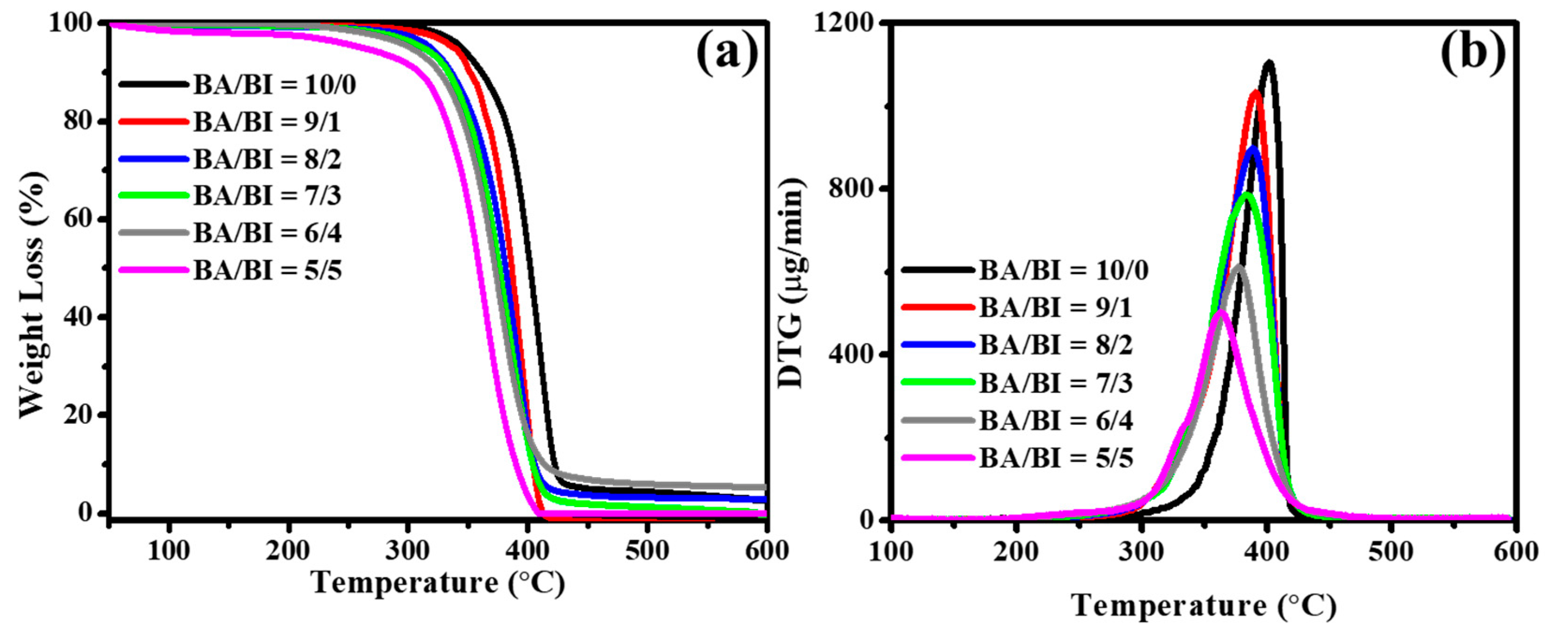 Polymers 12 02006 g004 Polymers 12 02006 g004