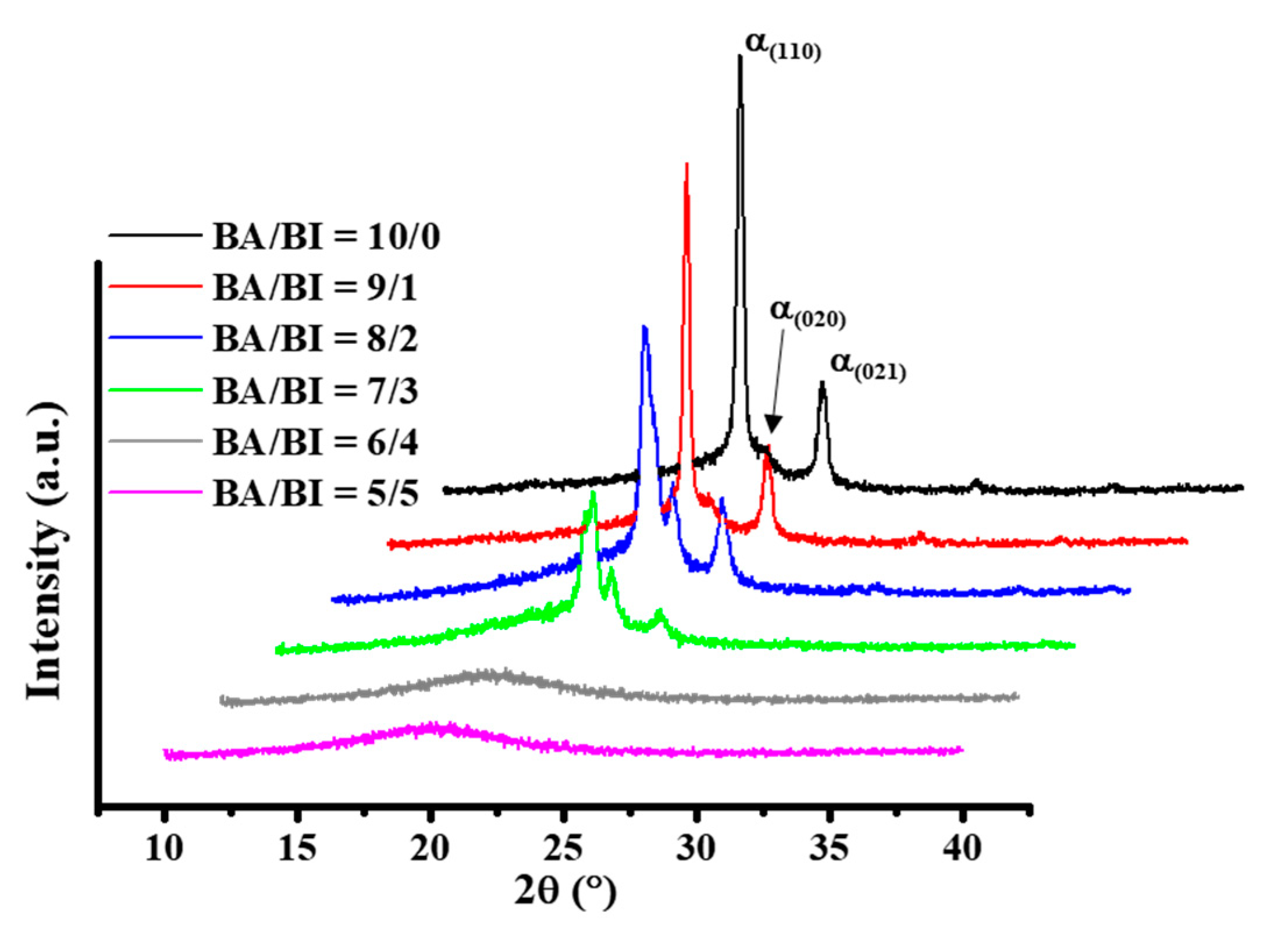 Polymers 12 02006 g006 Polymers 12 02006 g006