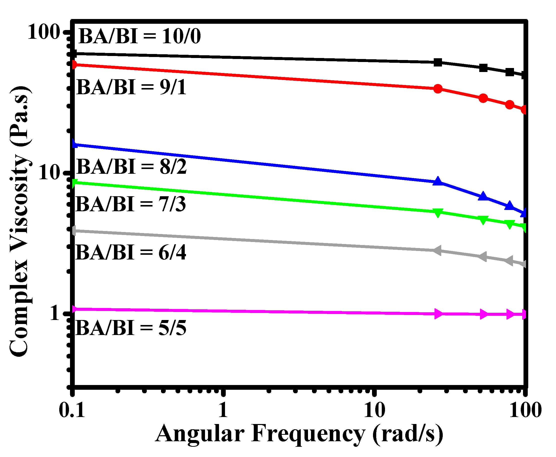 Polymers 12 02006 g007 Polymers 12 02006 g007