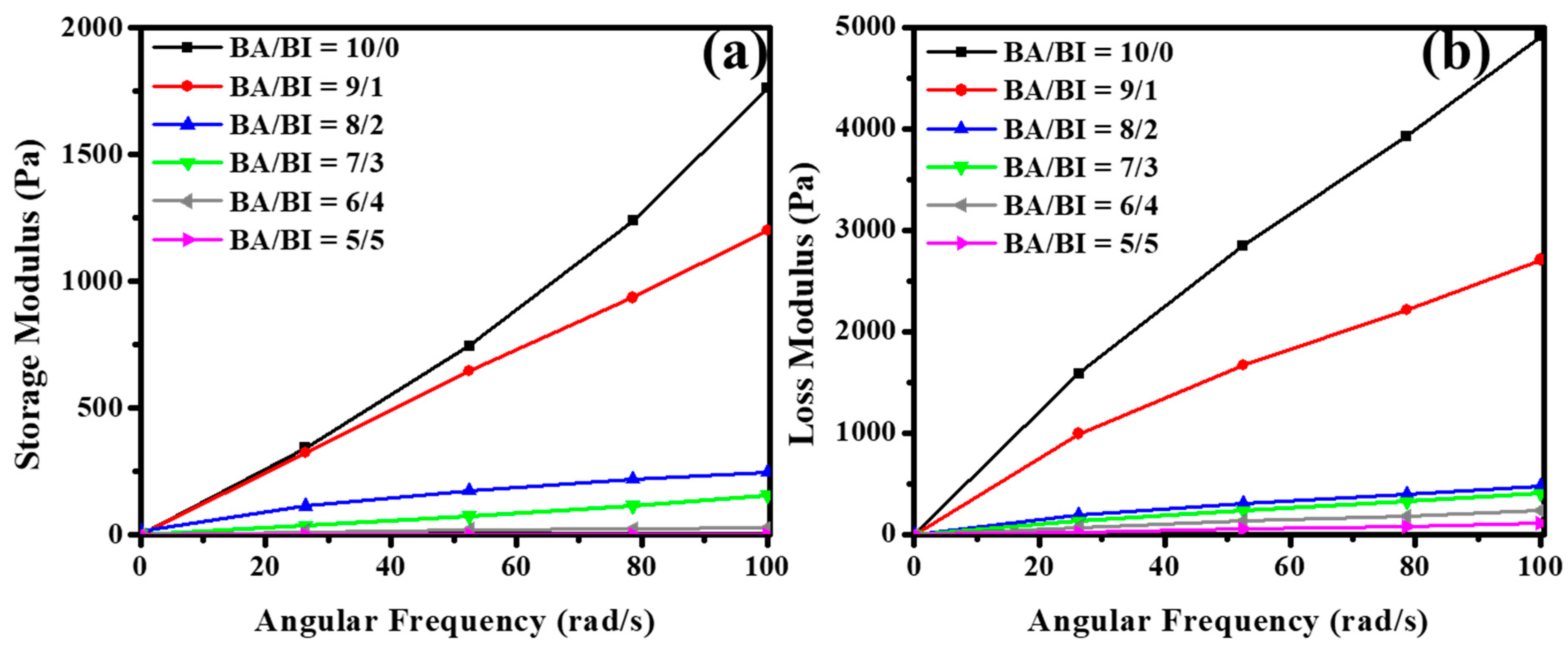 Polymers 12 02006 g008 Polymers 12 02006 g008