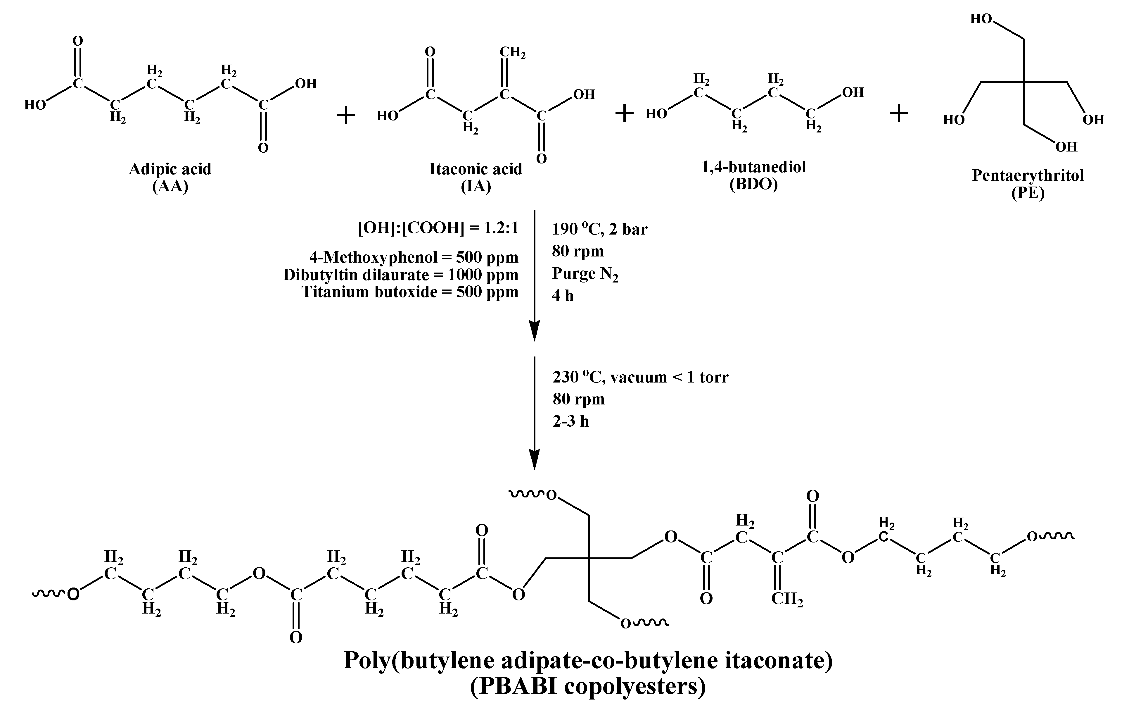 Polymers 12 02006 sch001 Polymers 12 02006 sch001