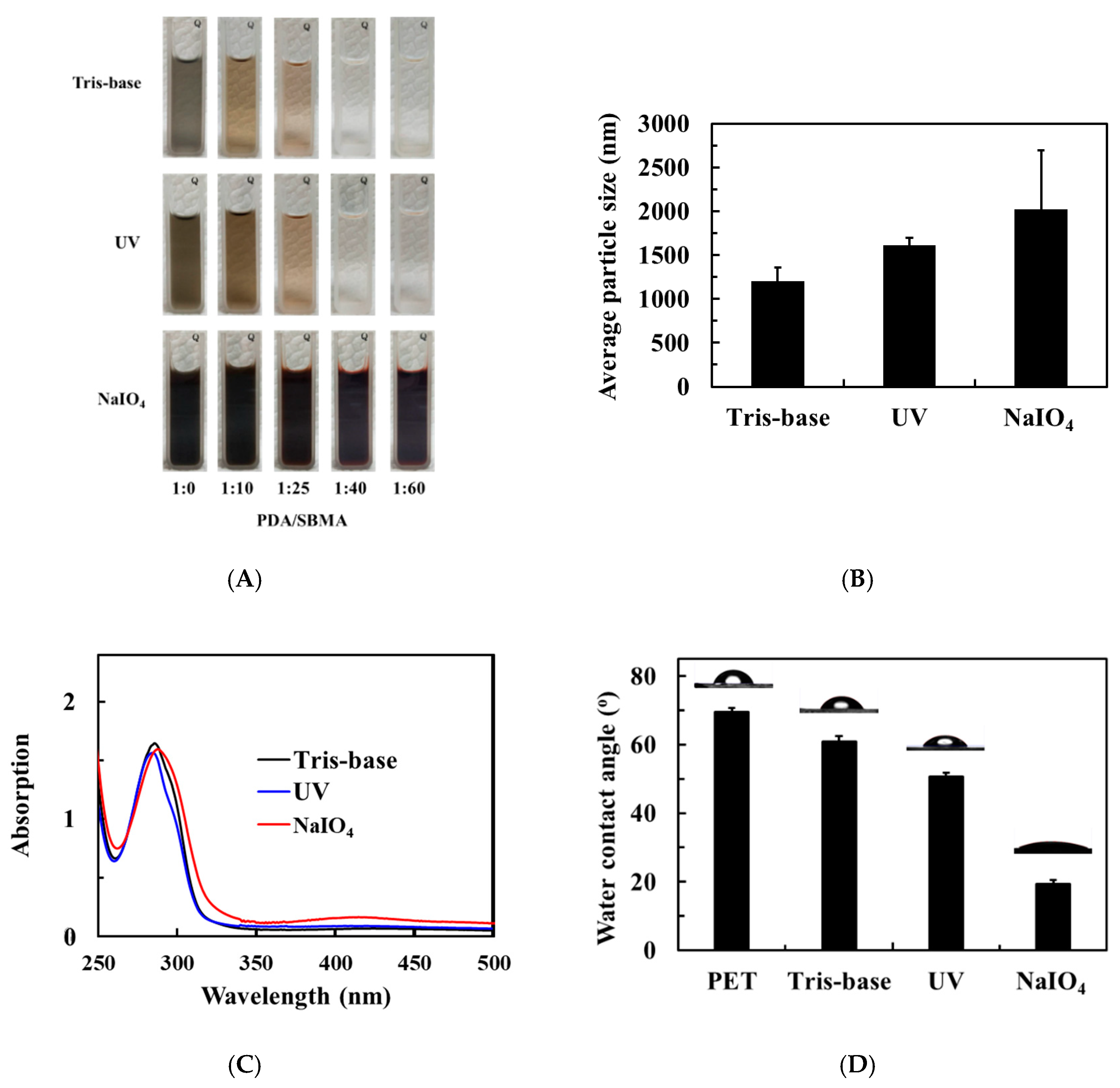 Polymers 12 02008 g001