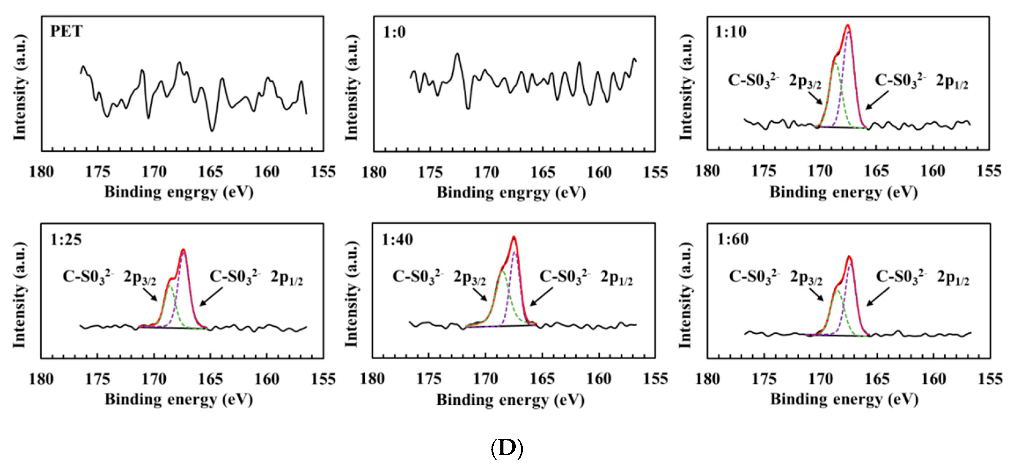 Polymers 12 02008 g004b