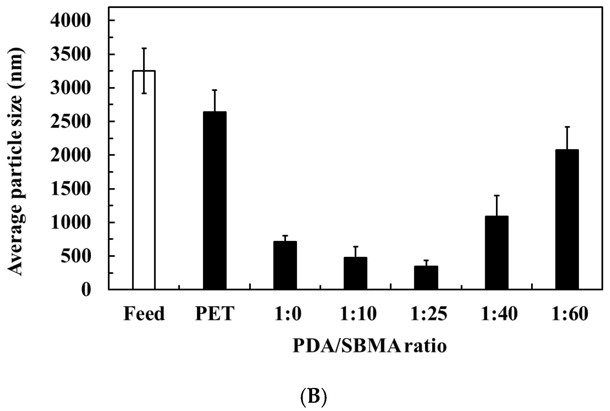 Polymers 12 02008 g008b