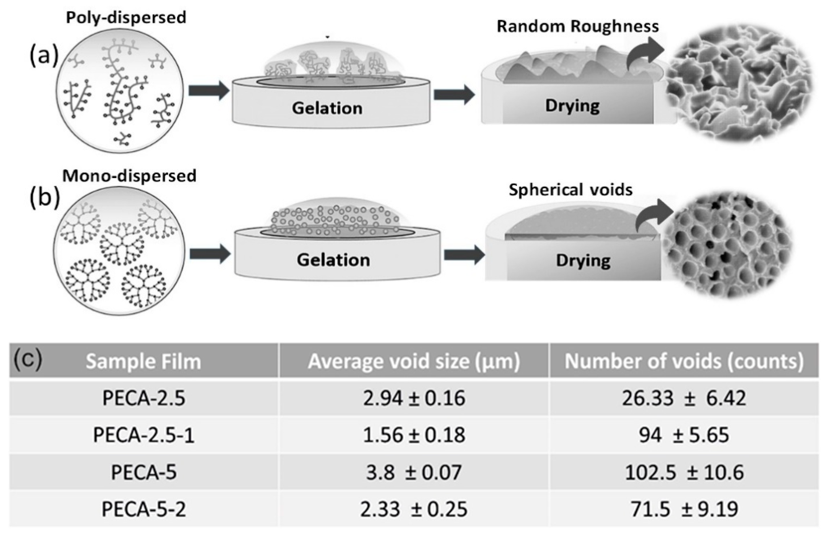 Polymers 12 02011 g003