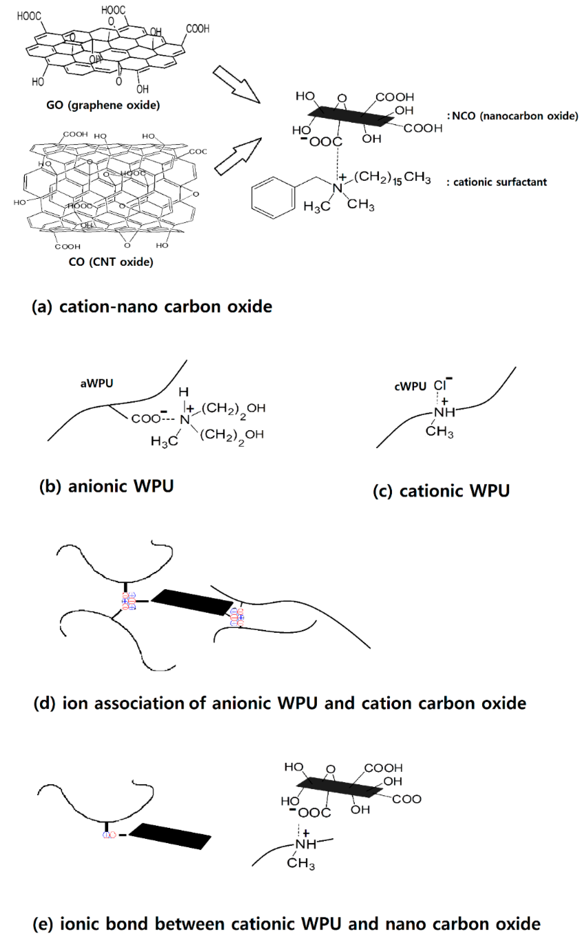 Polymers 12 02013 g002