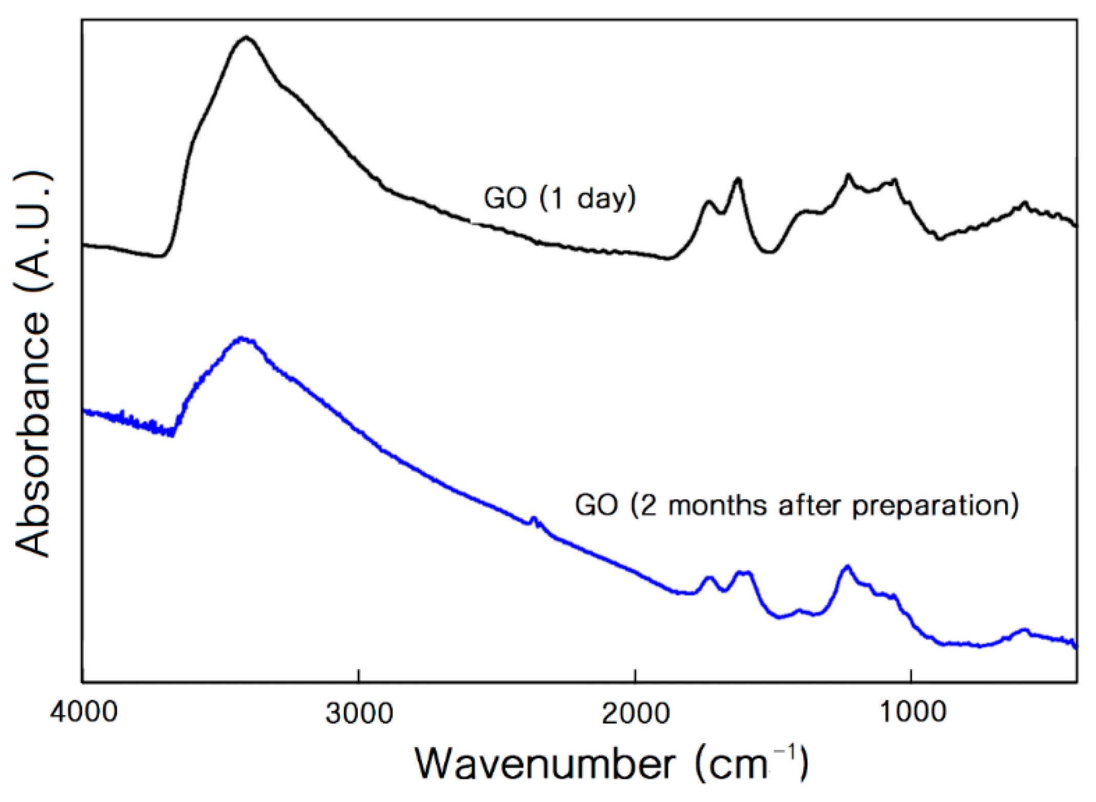 Polymers 12 02013 g003