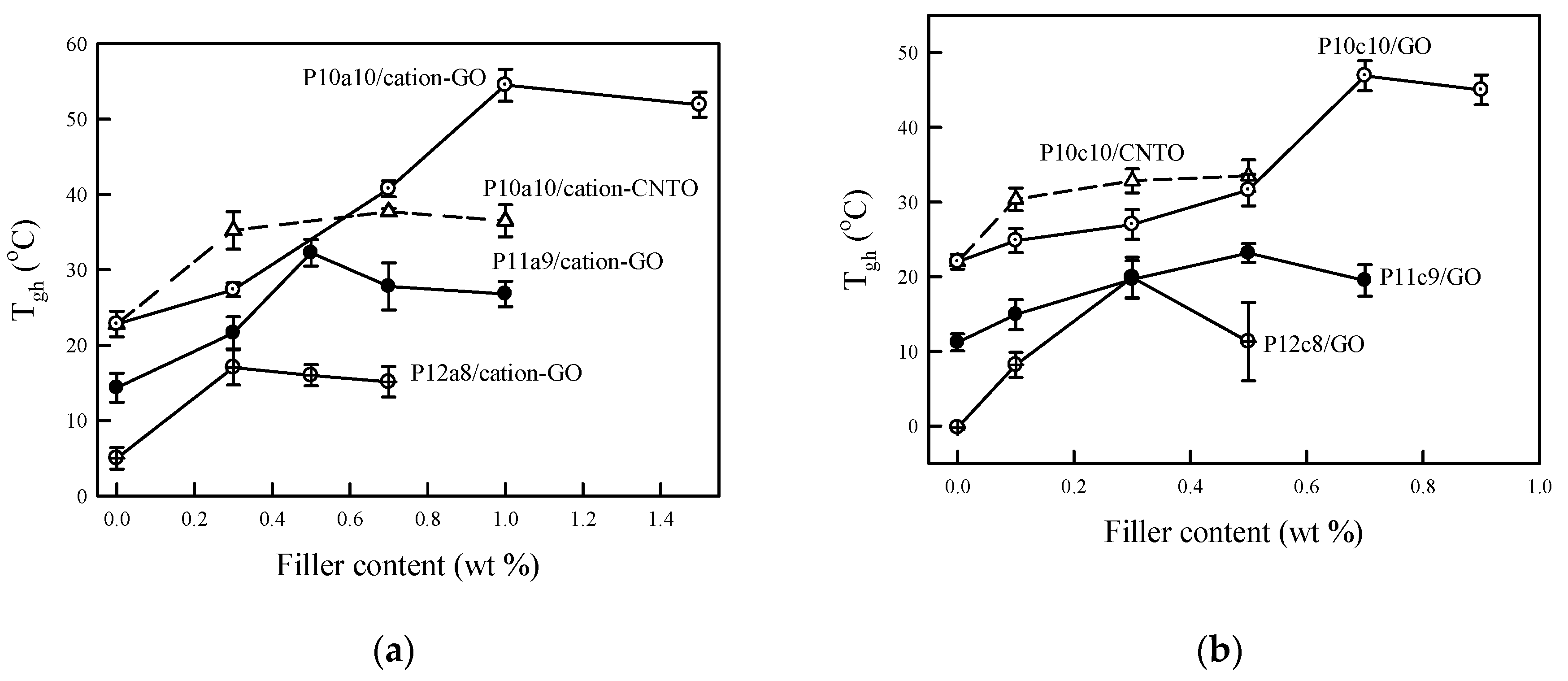 Polymers 12 02013 g004
