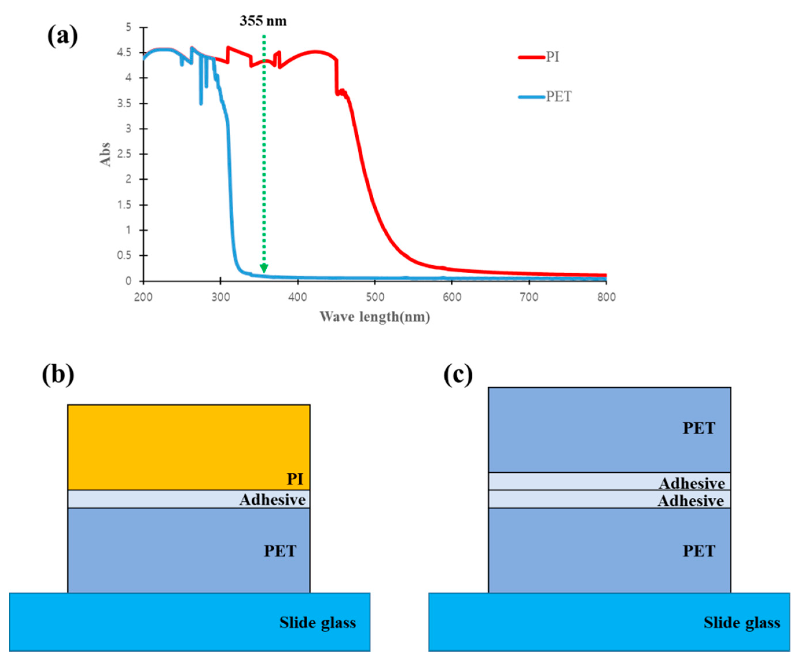 Polymers 12 02018 g002