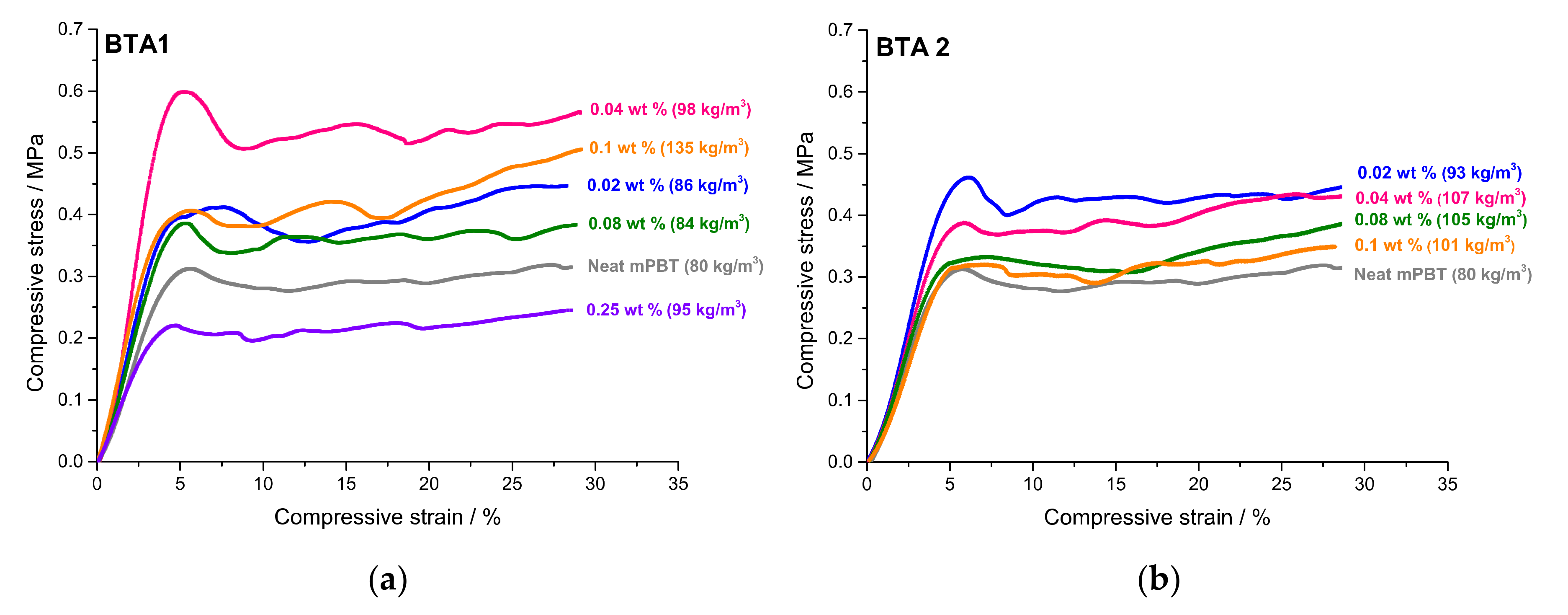 Polymers 12 02021 g007 Polymers 12 02021 g007
