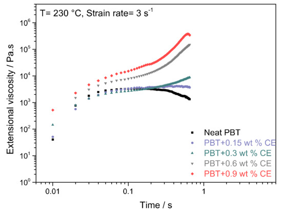 Polymers 12 02021 g0a2