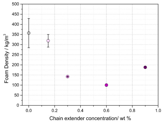 Polymers 12 02021 g0a3