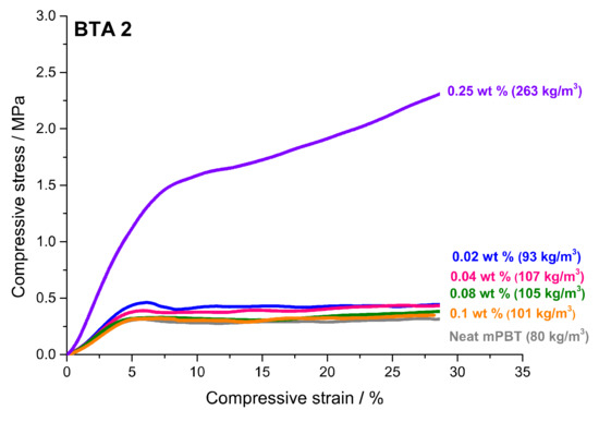 Polymers 12 02021 g0a6