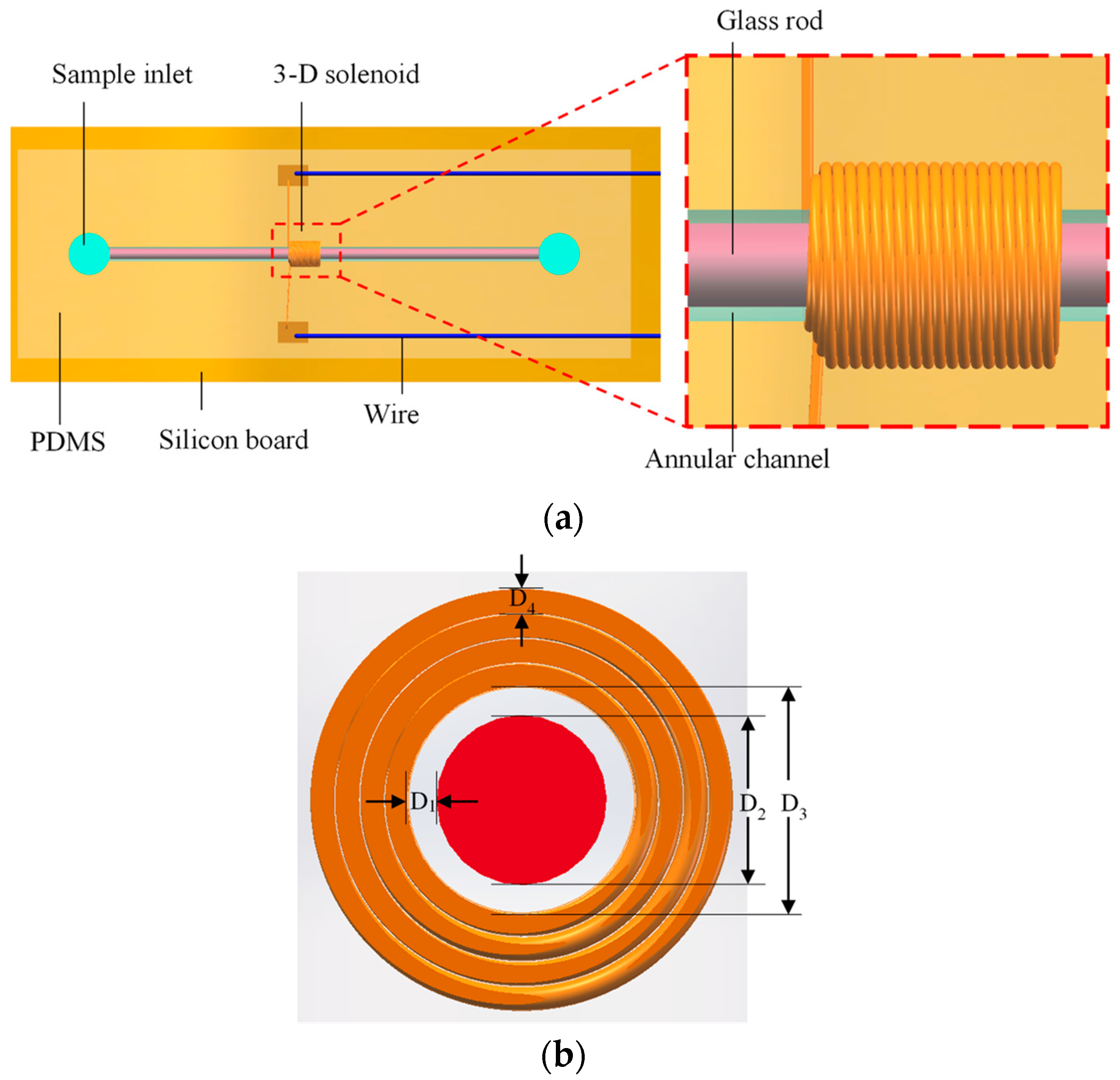 Polymers 12 02022 g001