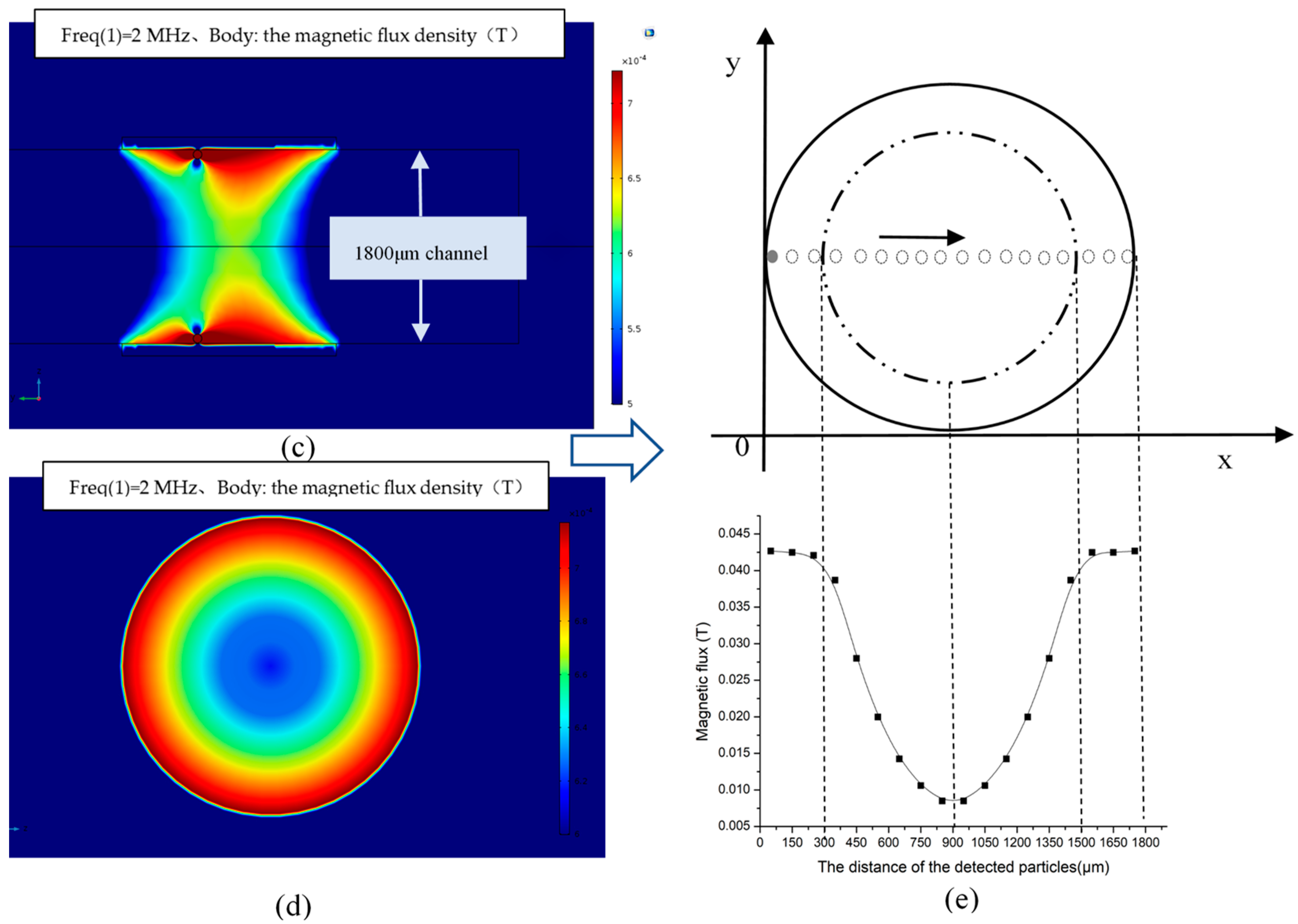 Polymers 12 02022 g004b