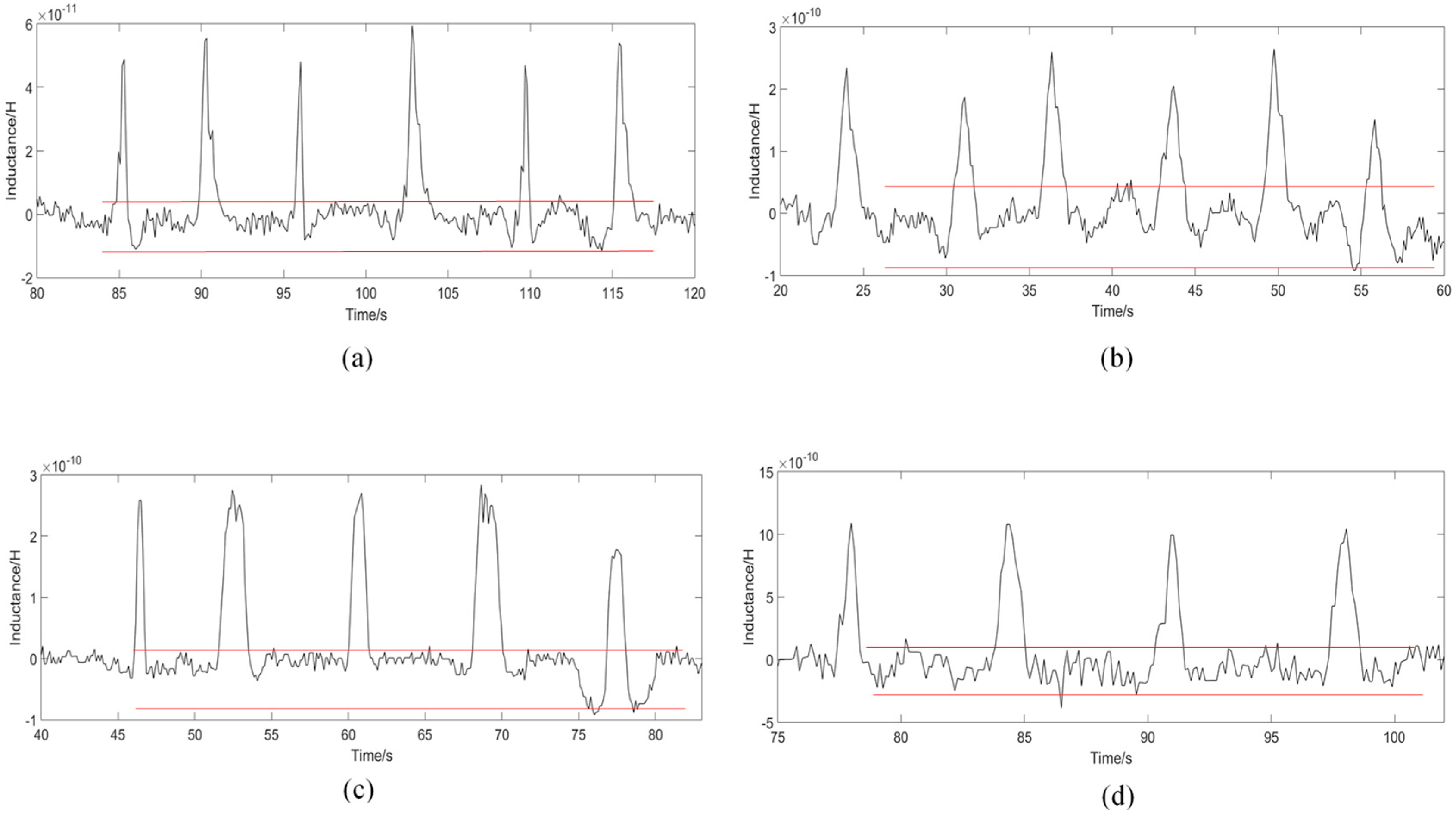 Polymers 12 02022 g006a