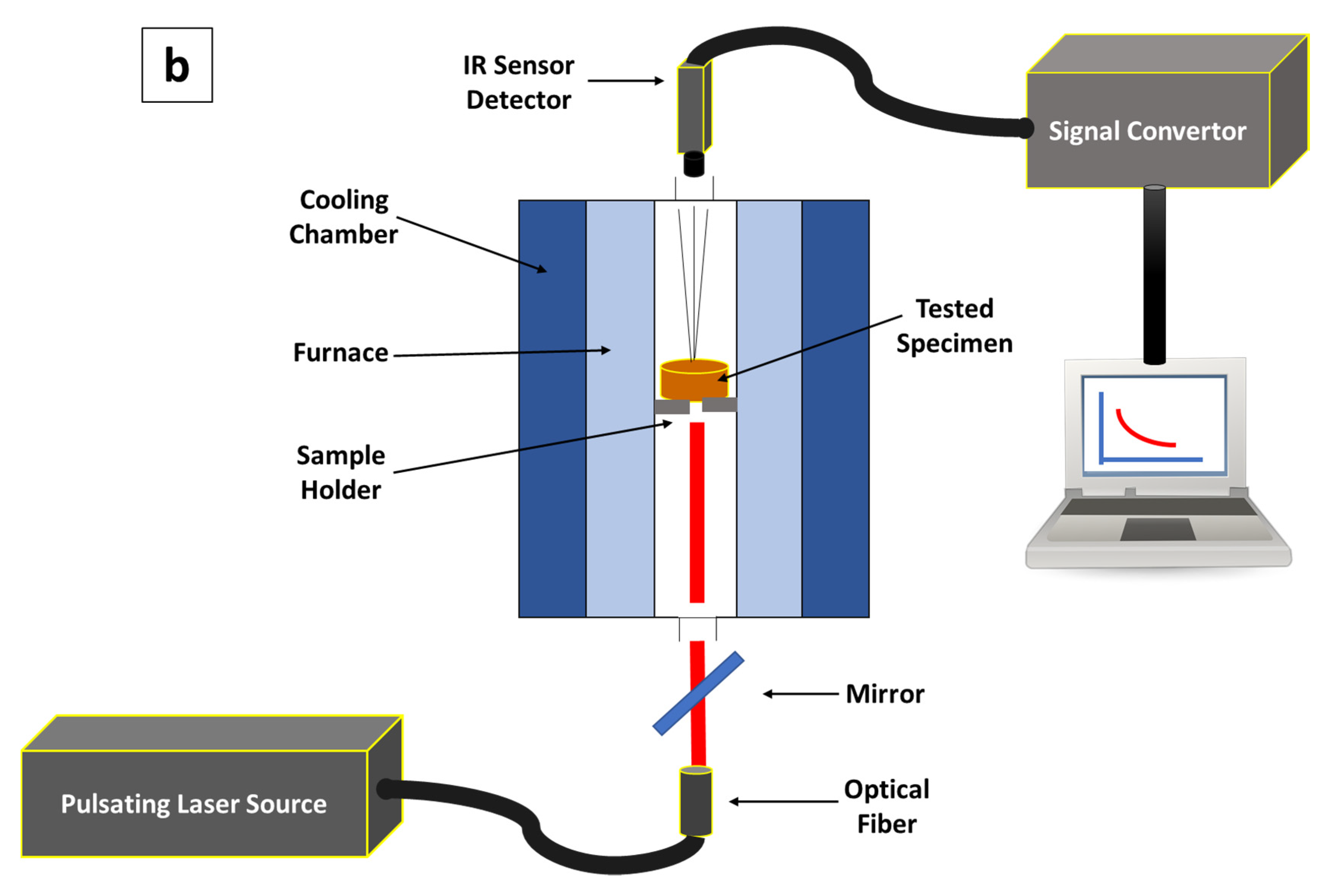 Polymers 12 02030 g001b