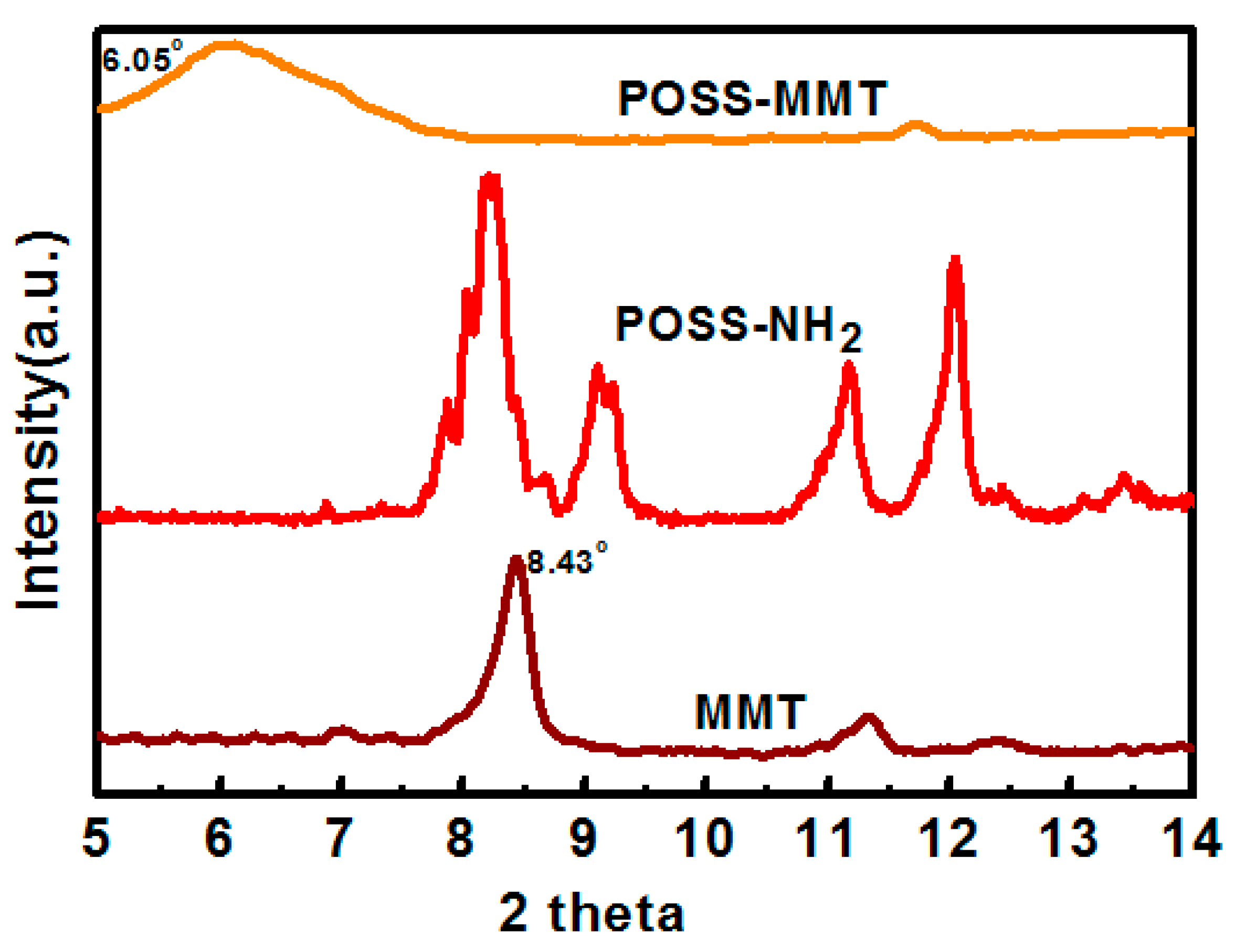 Polymers 12 02031 g002