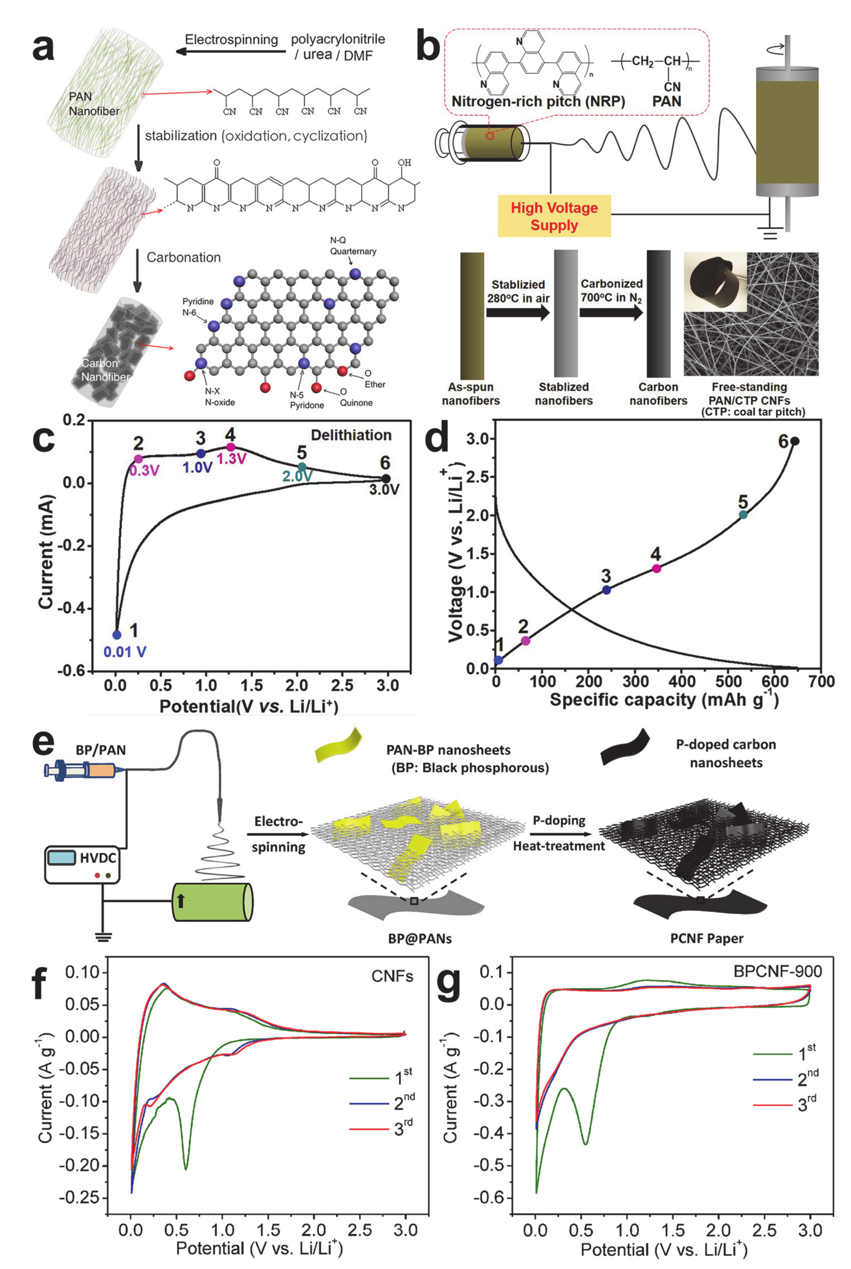 Polymers 12 02035 g003 Polymers 12 02035 g003