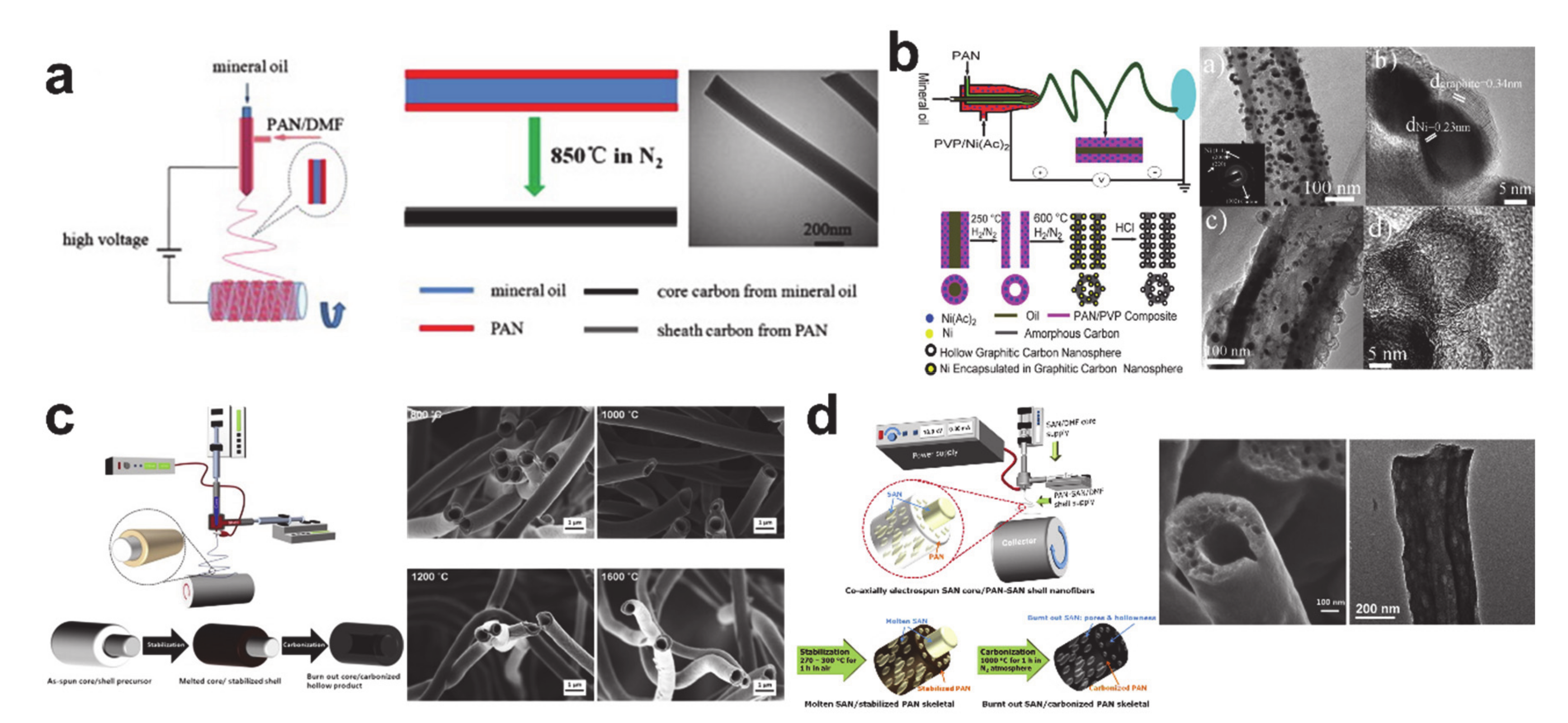Polymers 12 02035 g005 Polymers 12 02035 g005