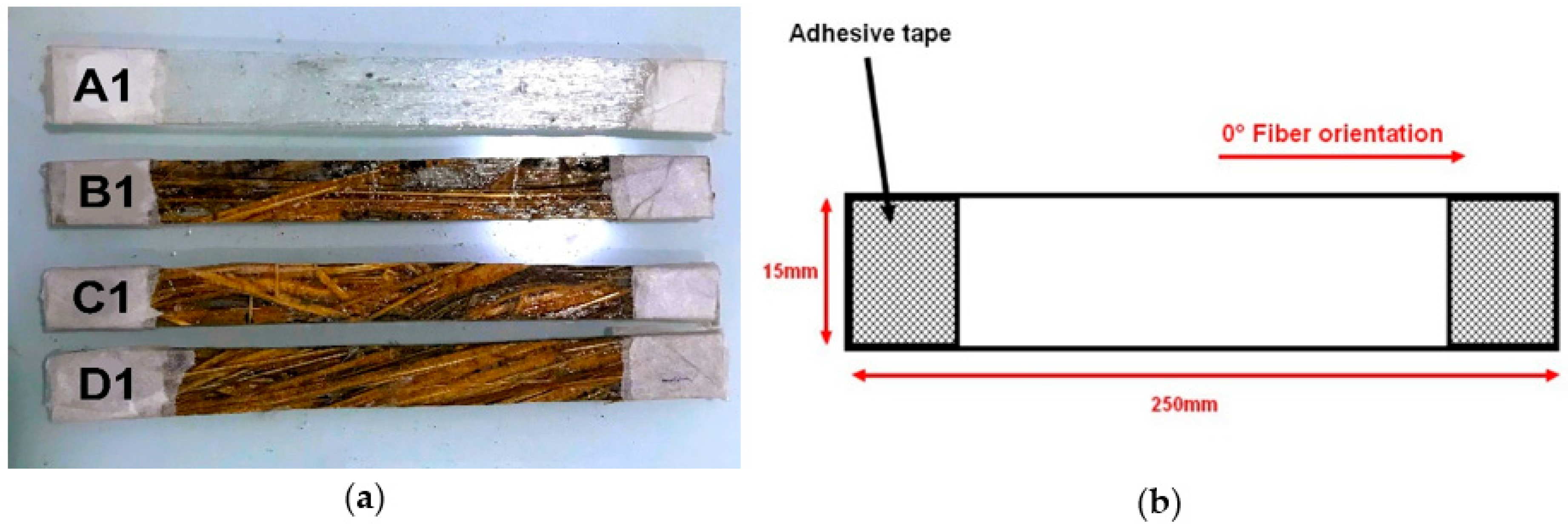 Polymers 12 02037 g003