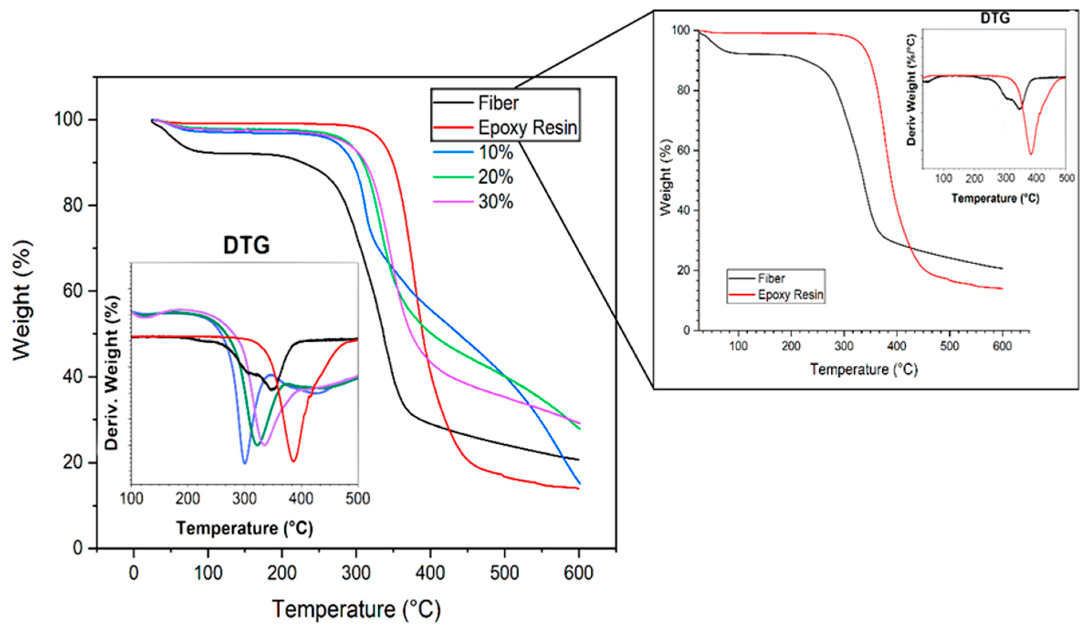 Polymers 12 02037 g011