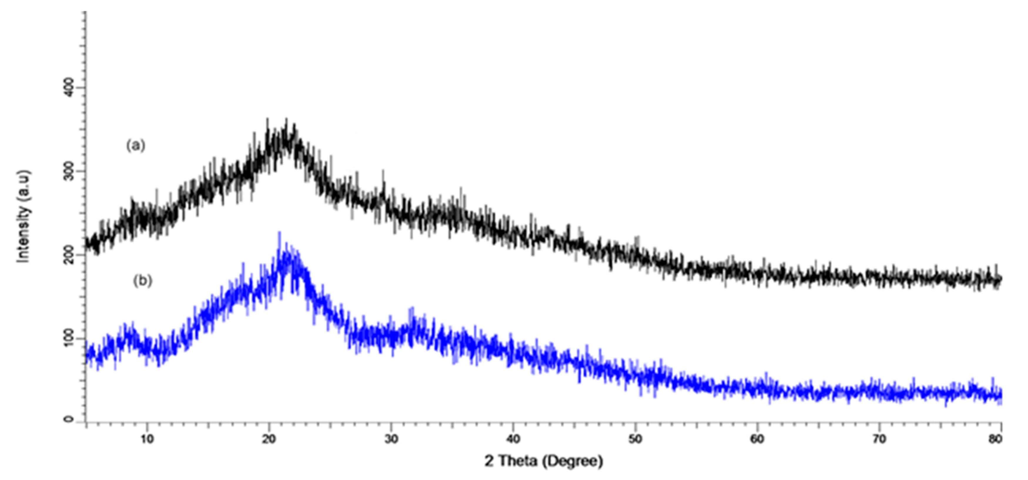 Polymers 12 02040 g004
