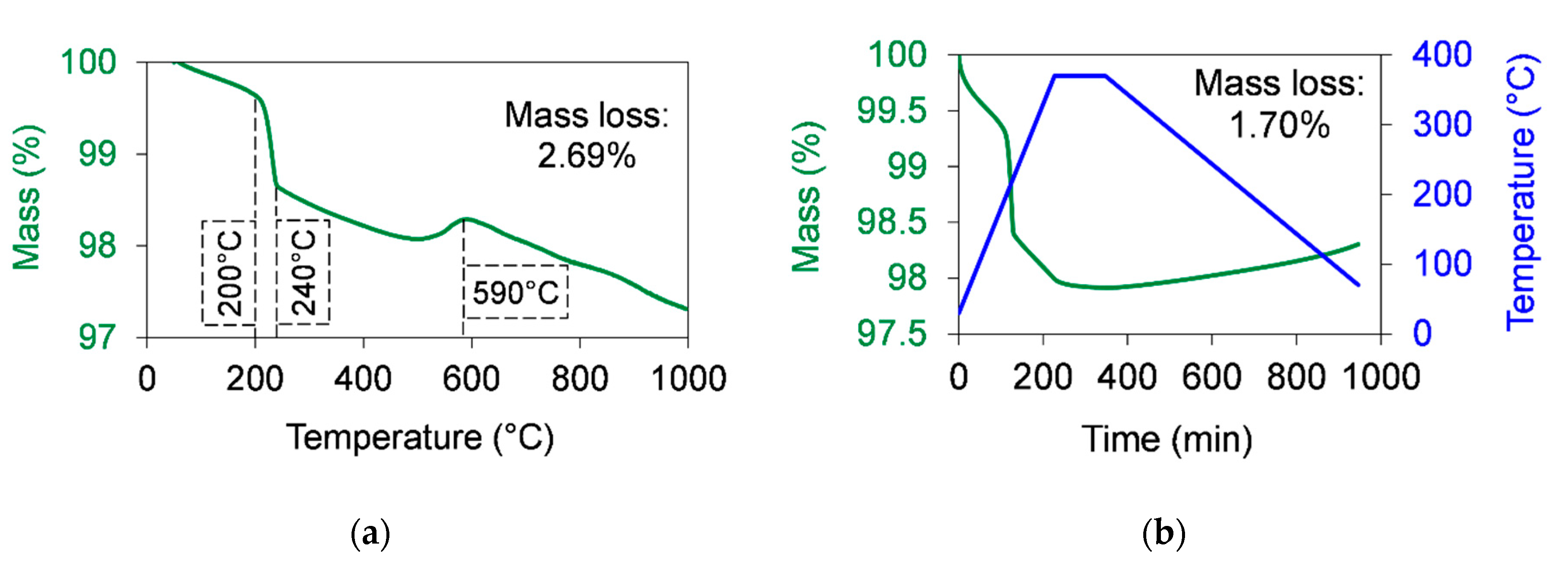 Polymers 12 02044 g002