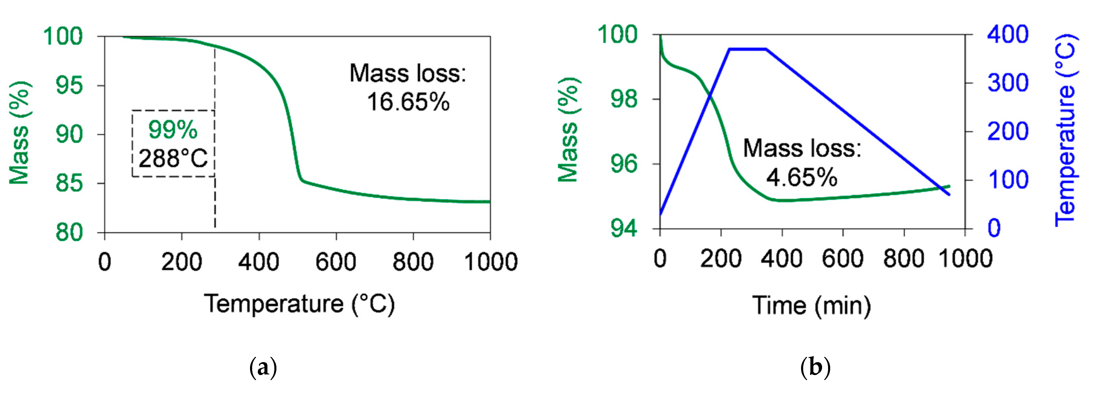 Polymers 12 02044 g004