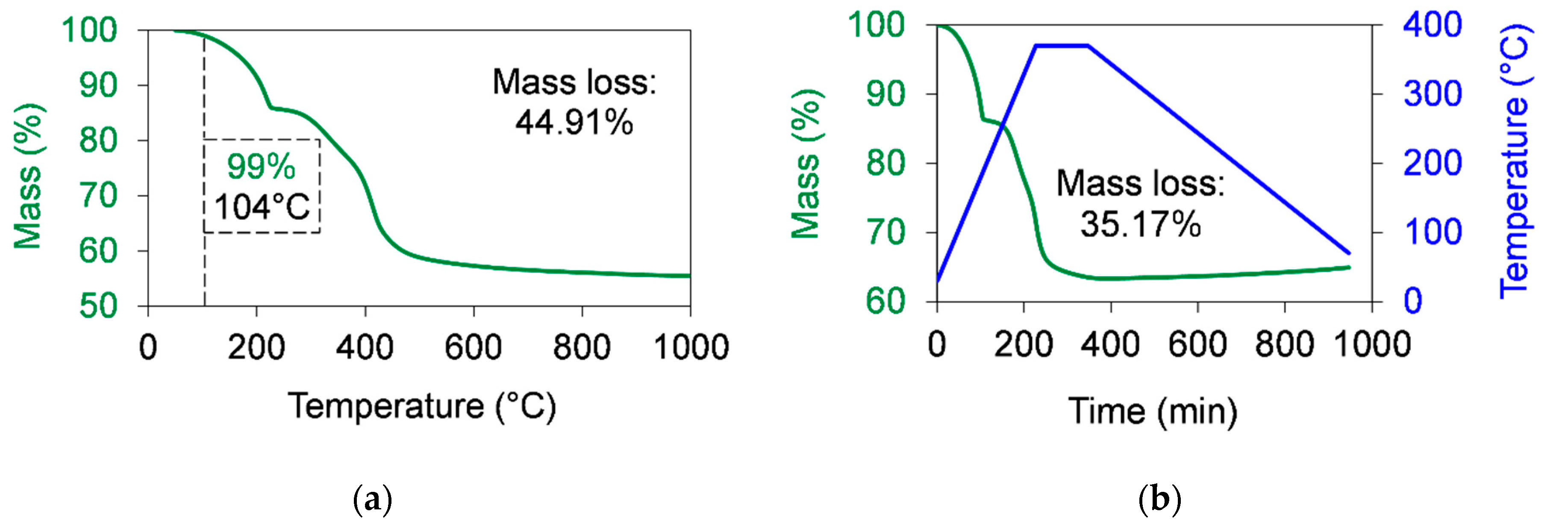 Polymers 12 02044 g006