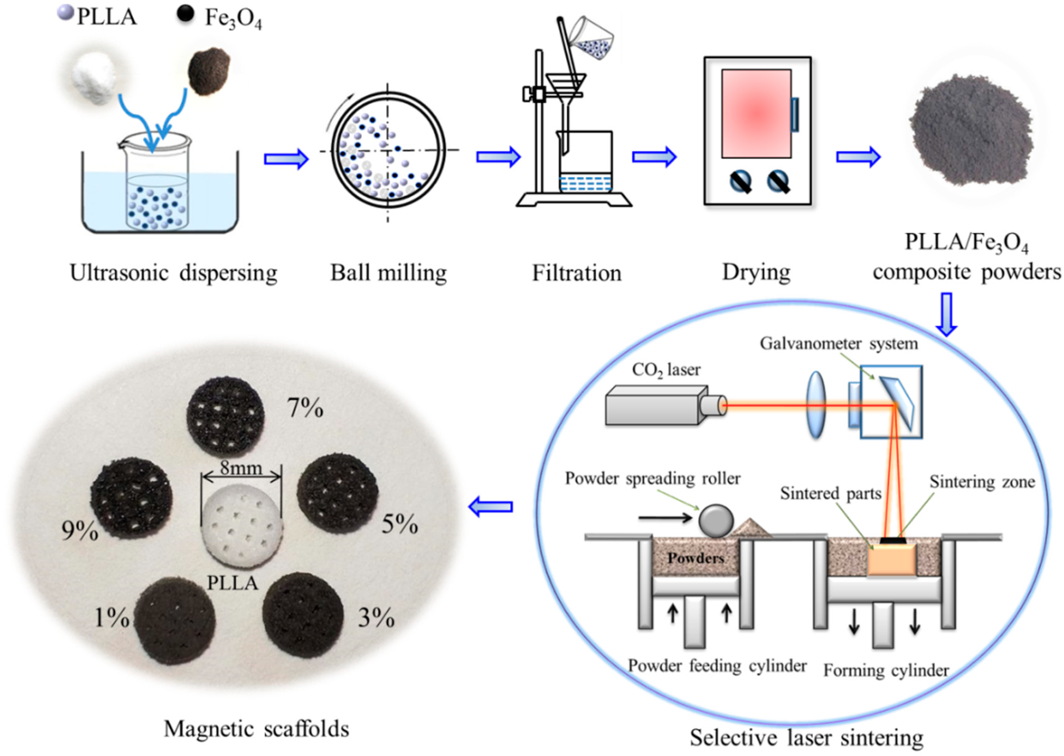 Polymers 12 02045 g001