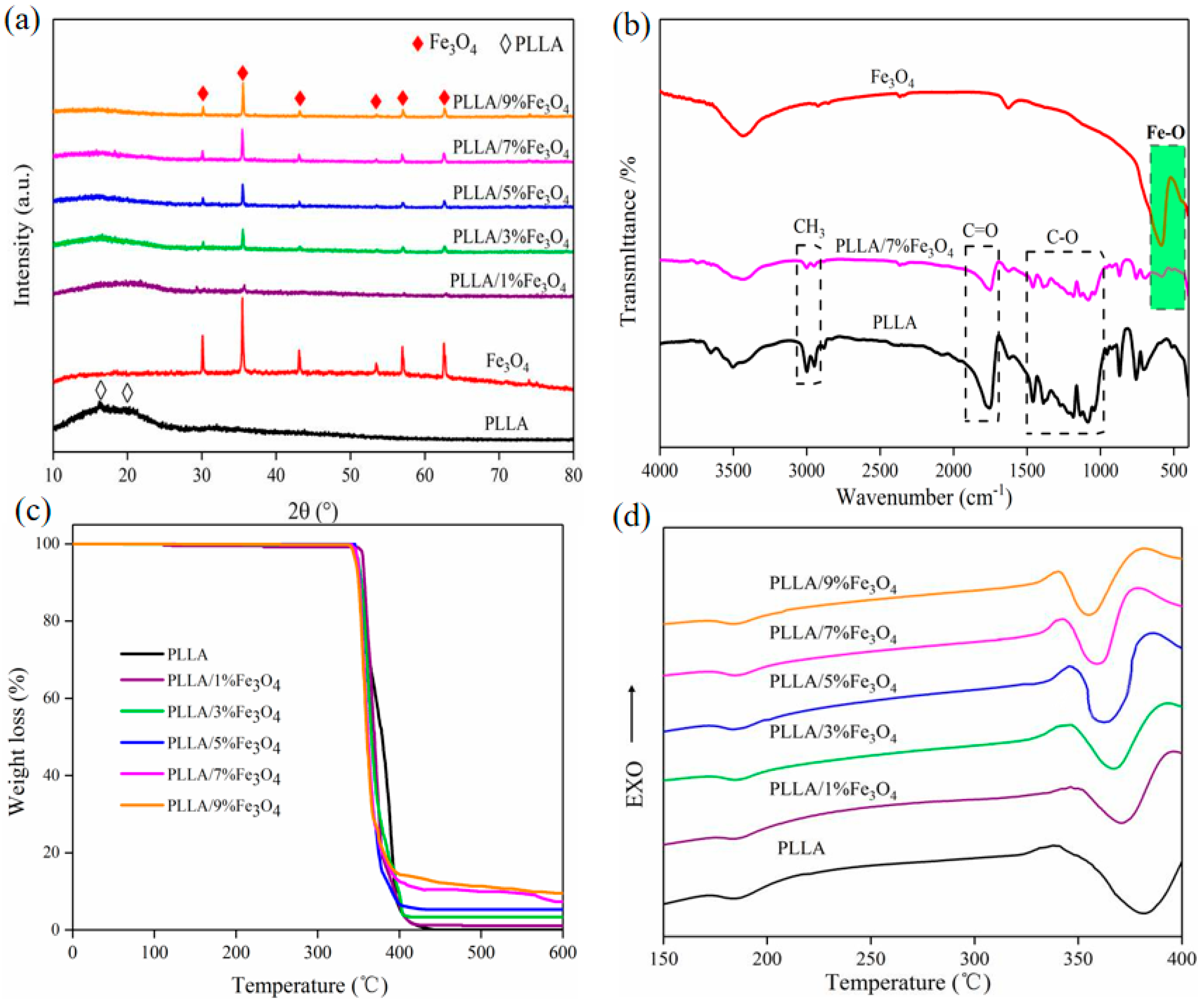 Polymers 12 02045 g002